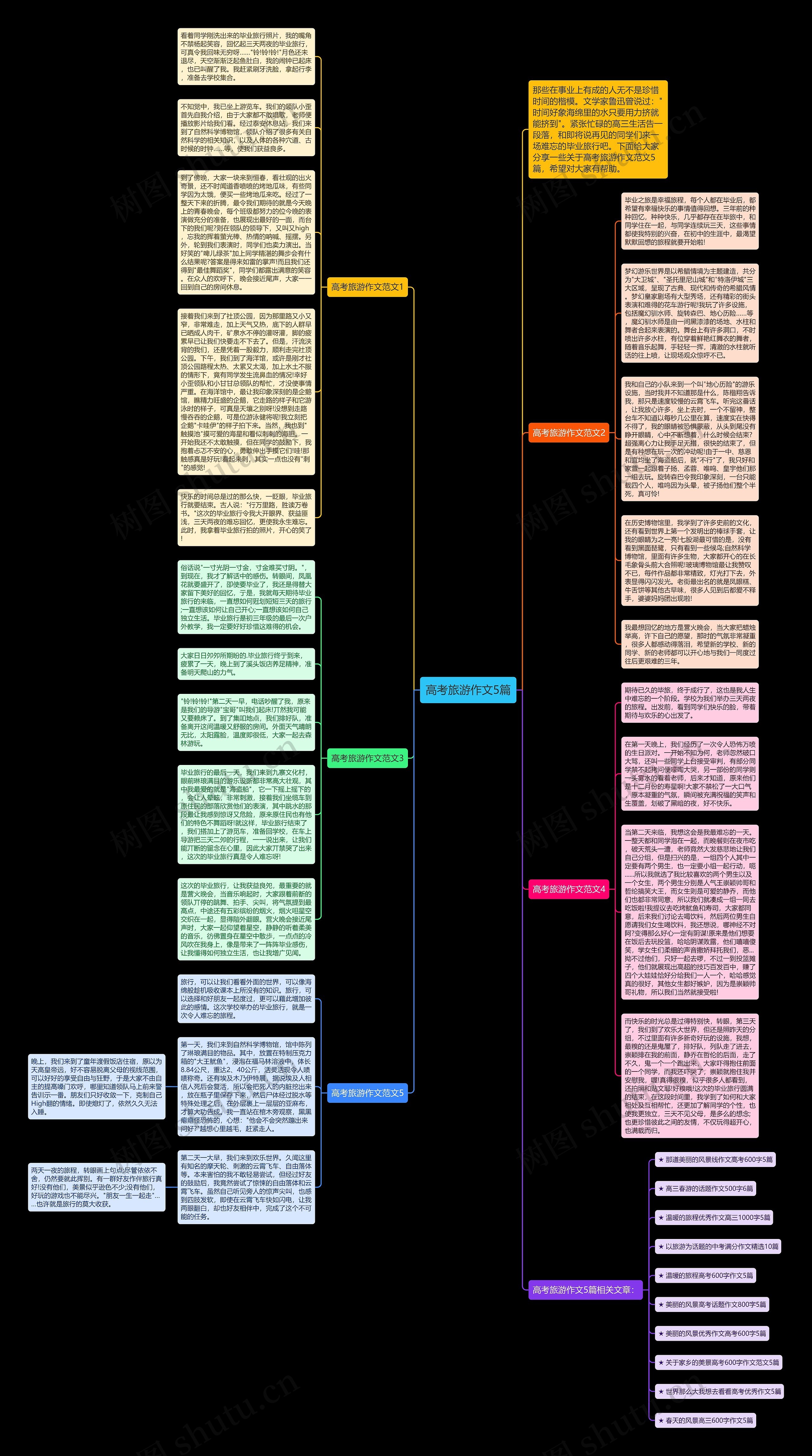 高考旅游作文5篇思维导图