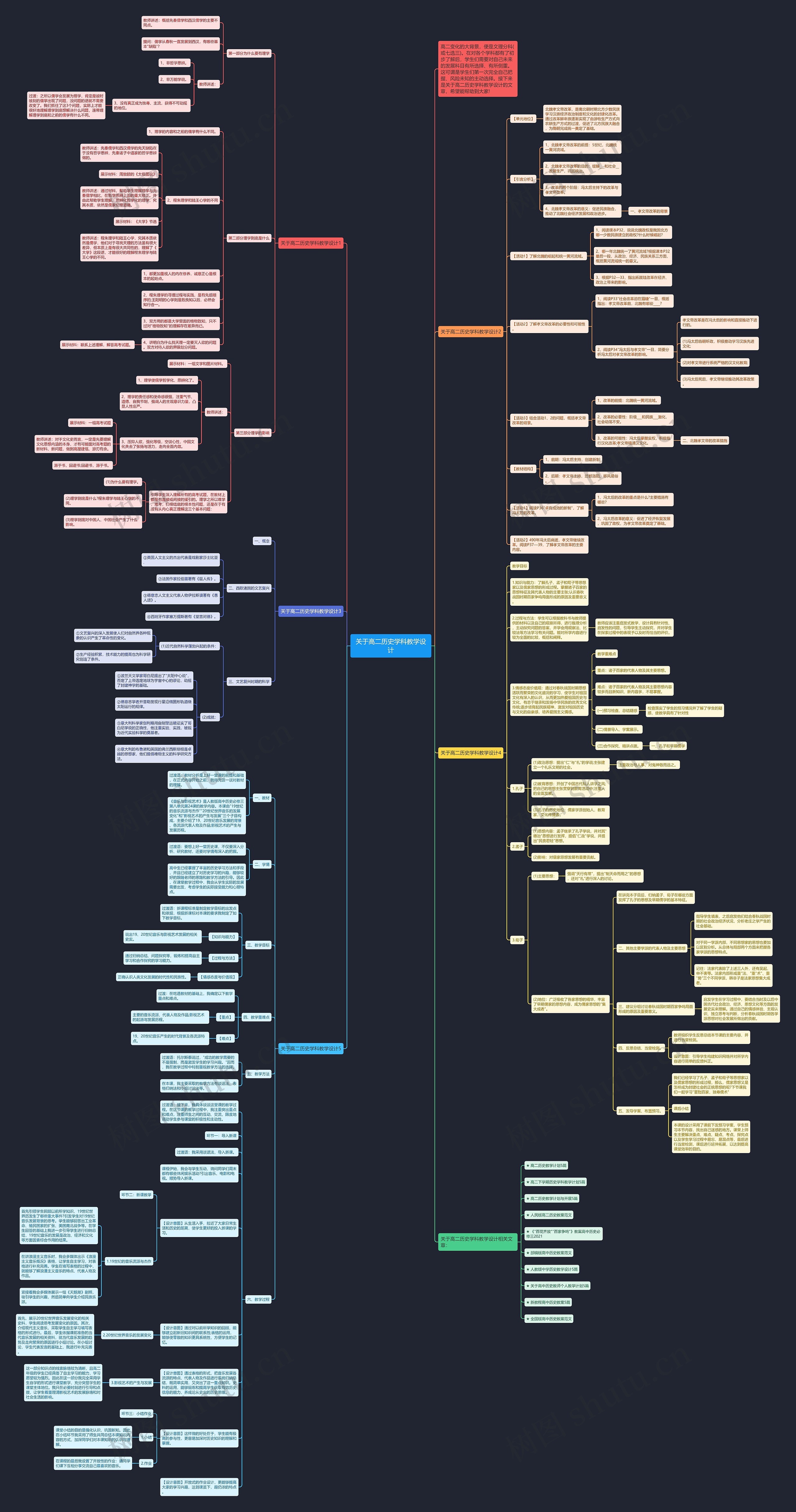 关于高二历史学科教学设计思维导图