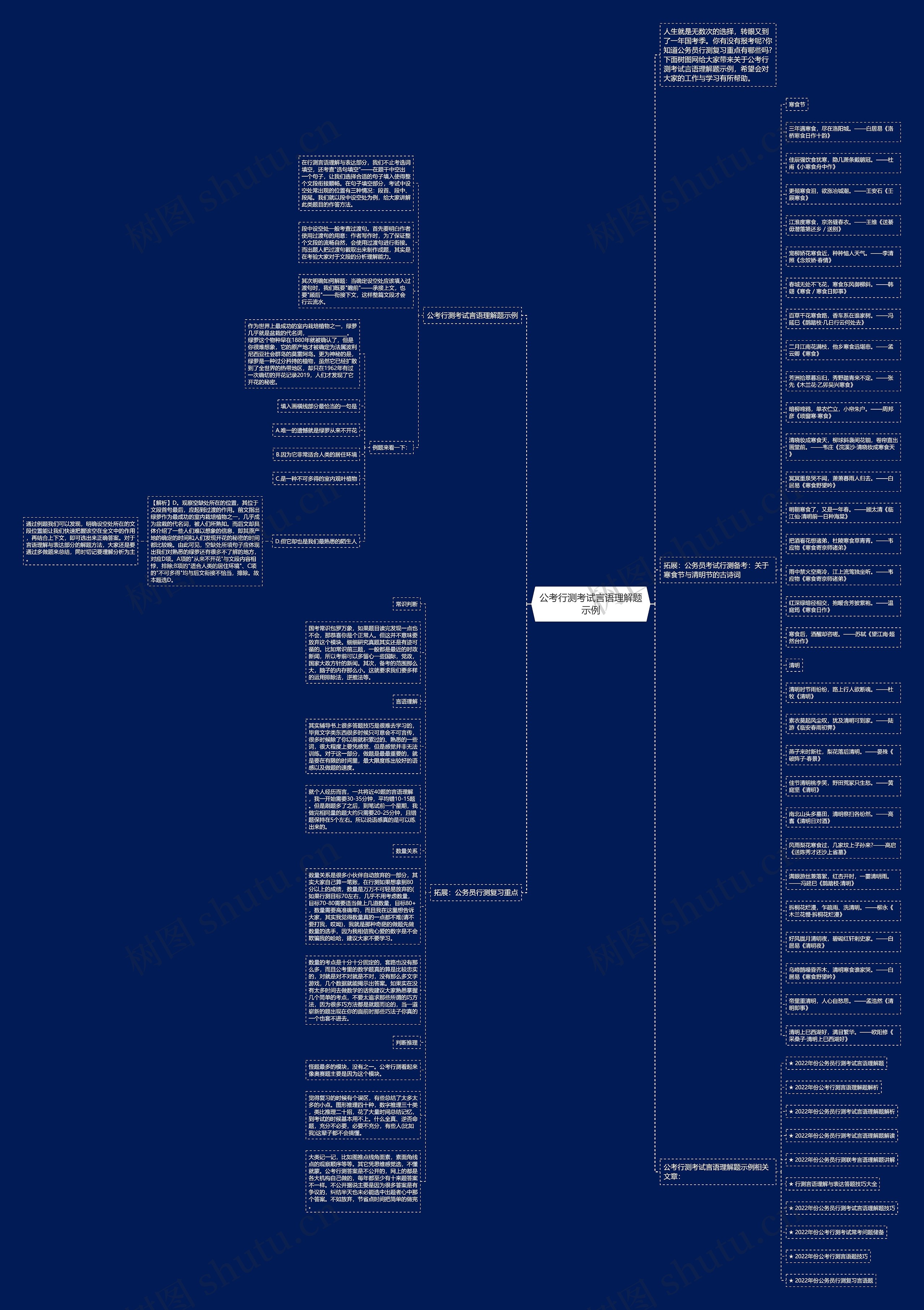 公考行测考试言语理解题示例思维导图高清图 公考行测考试言语理解题示例思维导图