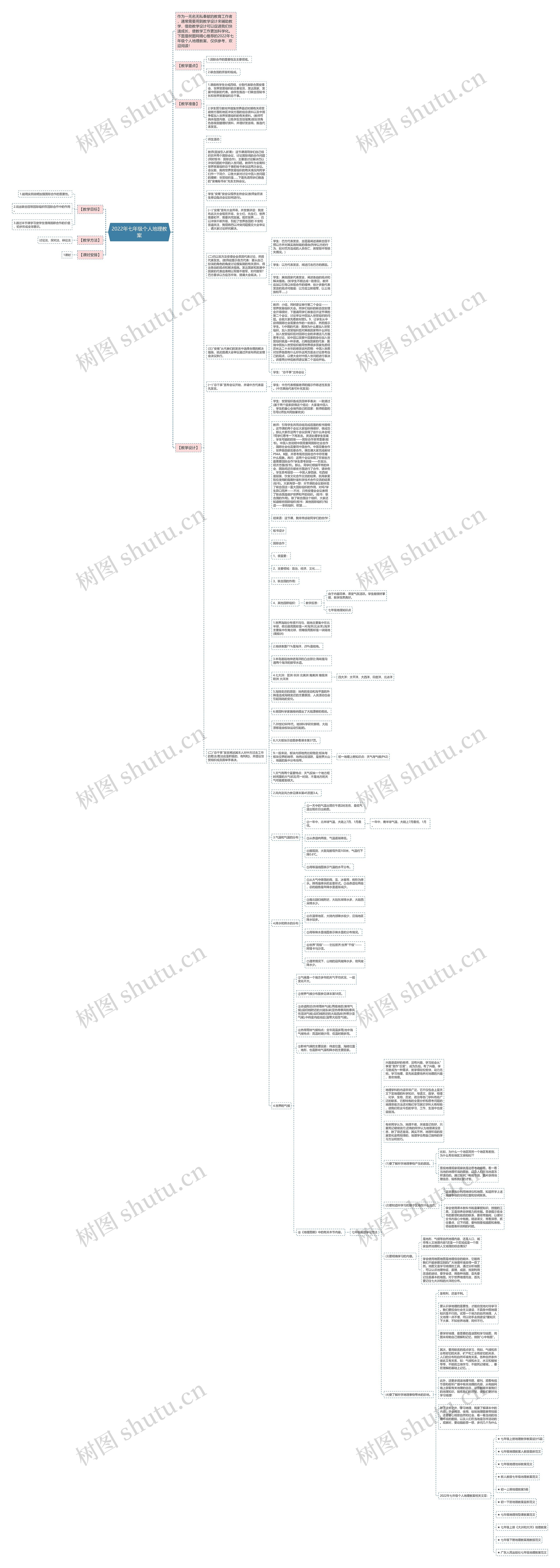 2022年七年级个人地理教案思维导图