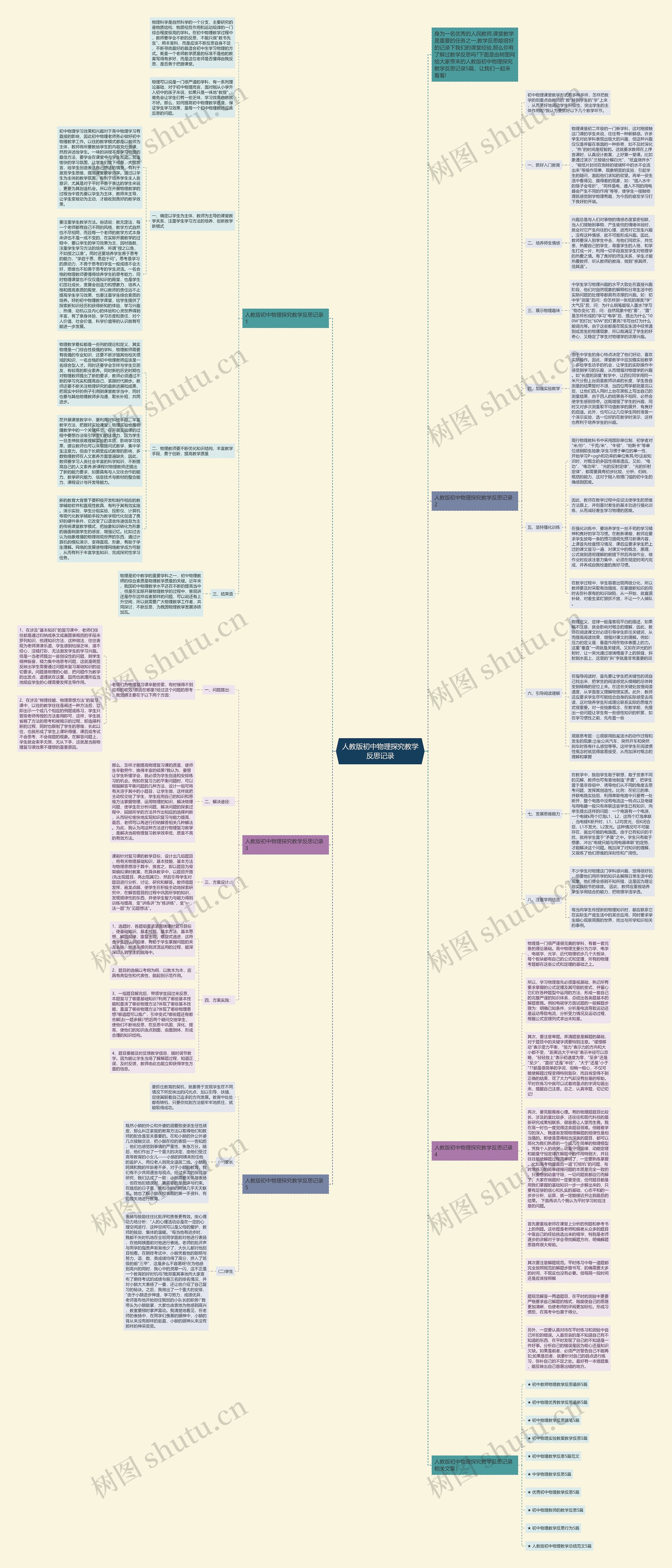 人教版初中物理探究教学反思记录思维导图