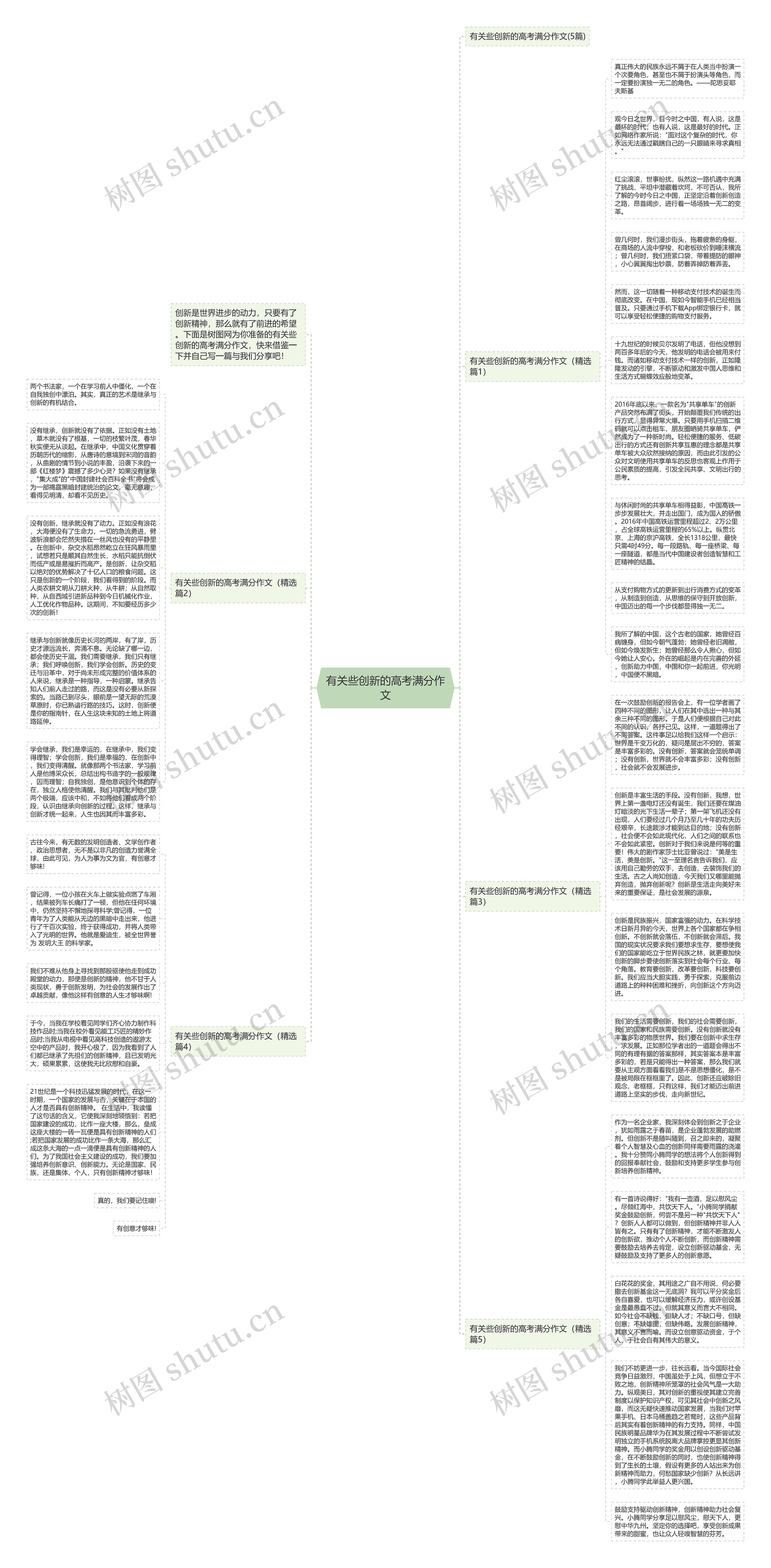 有关些创新的高考满分作文思维导图