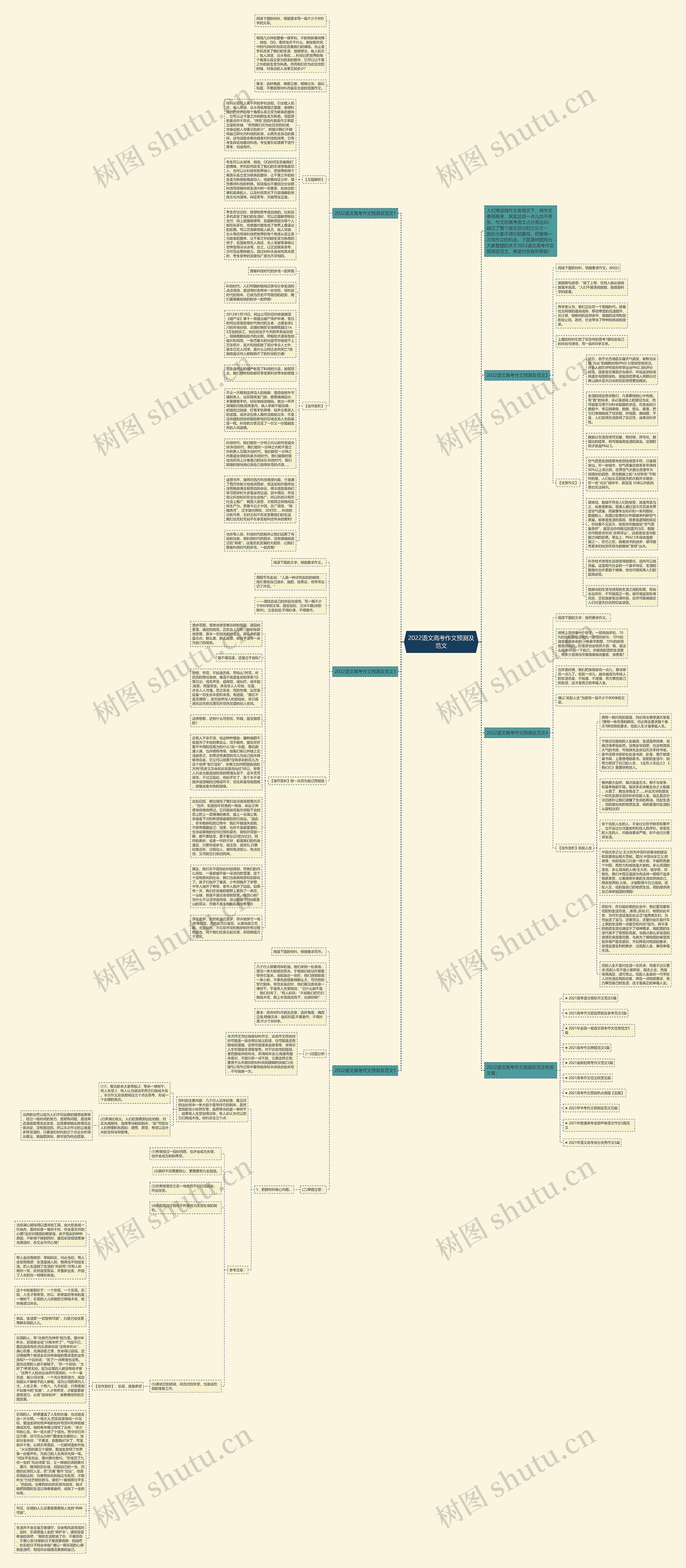 2022语文高考作文预测及范文思维导图
