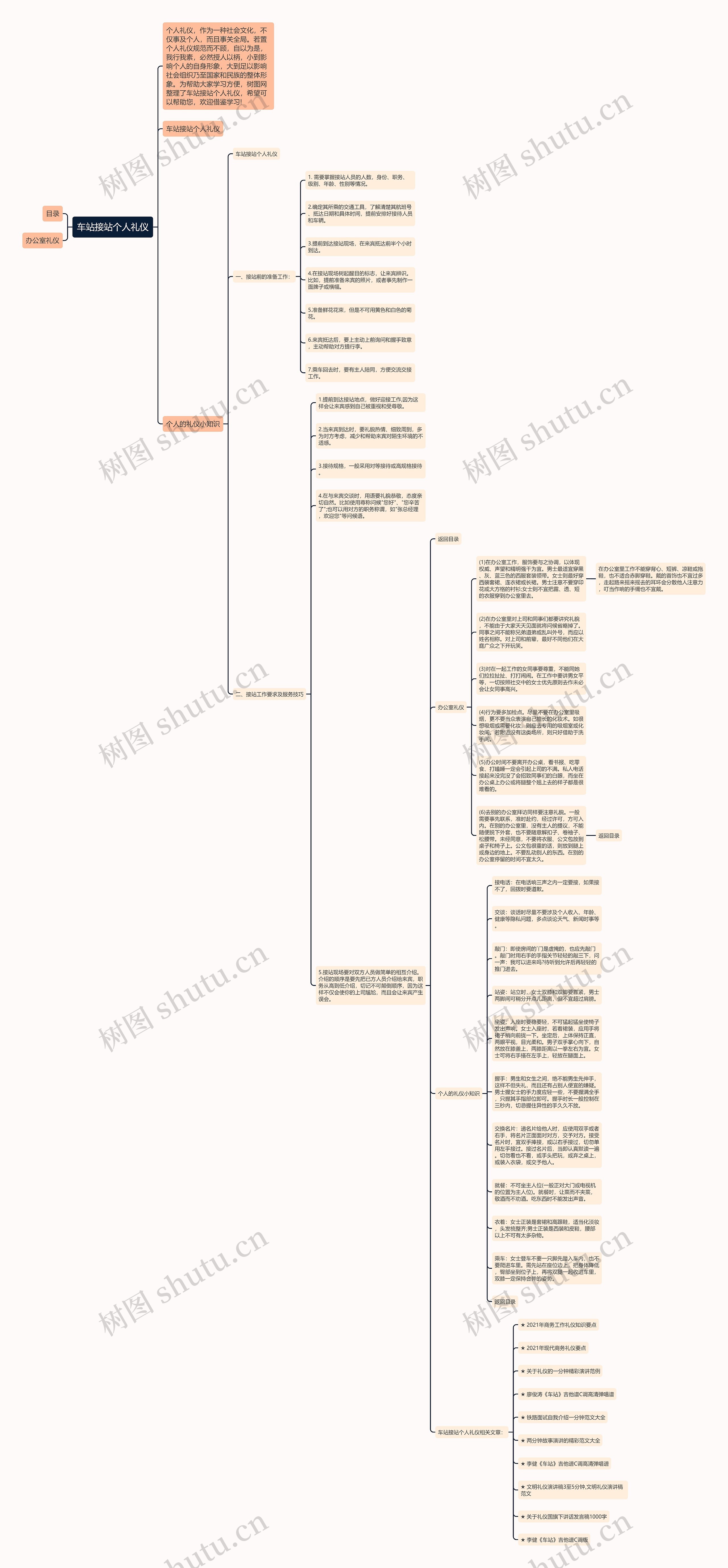 车站接站个人礼仪思维导图