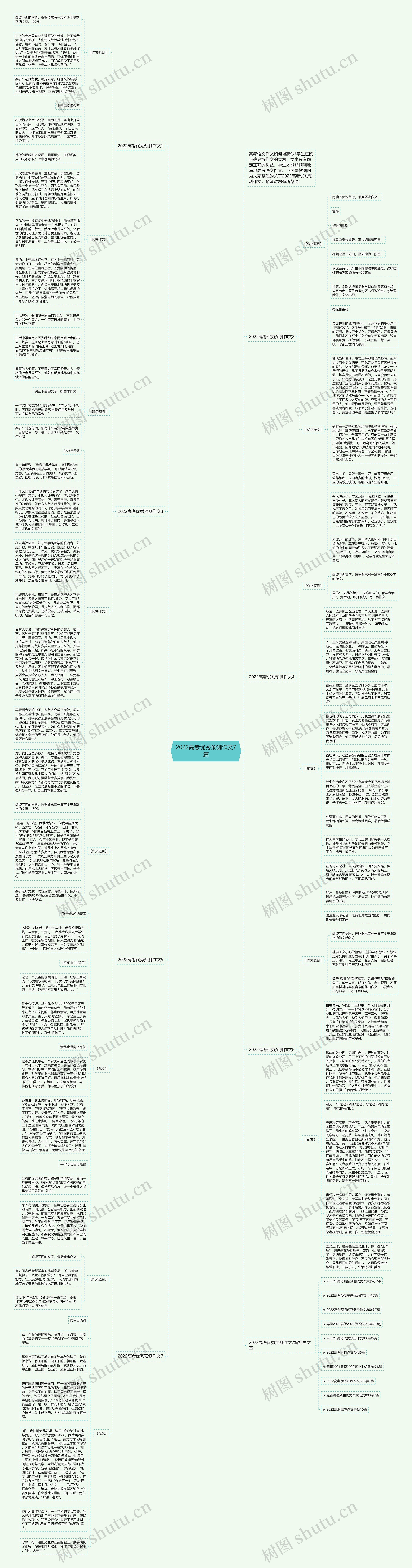 2022高考优秀预测作文7篇思维导图