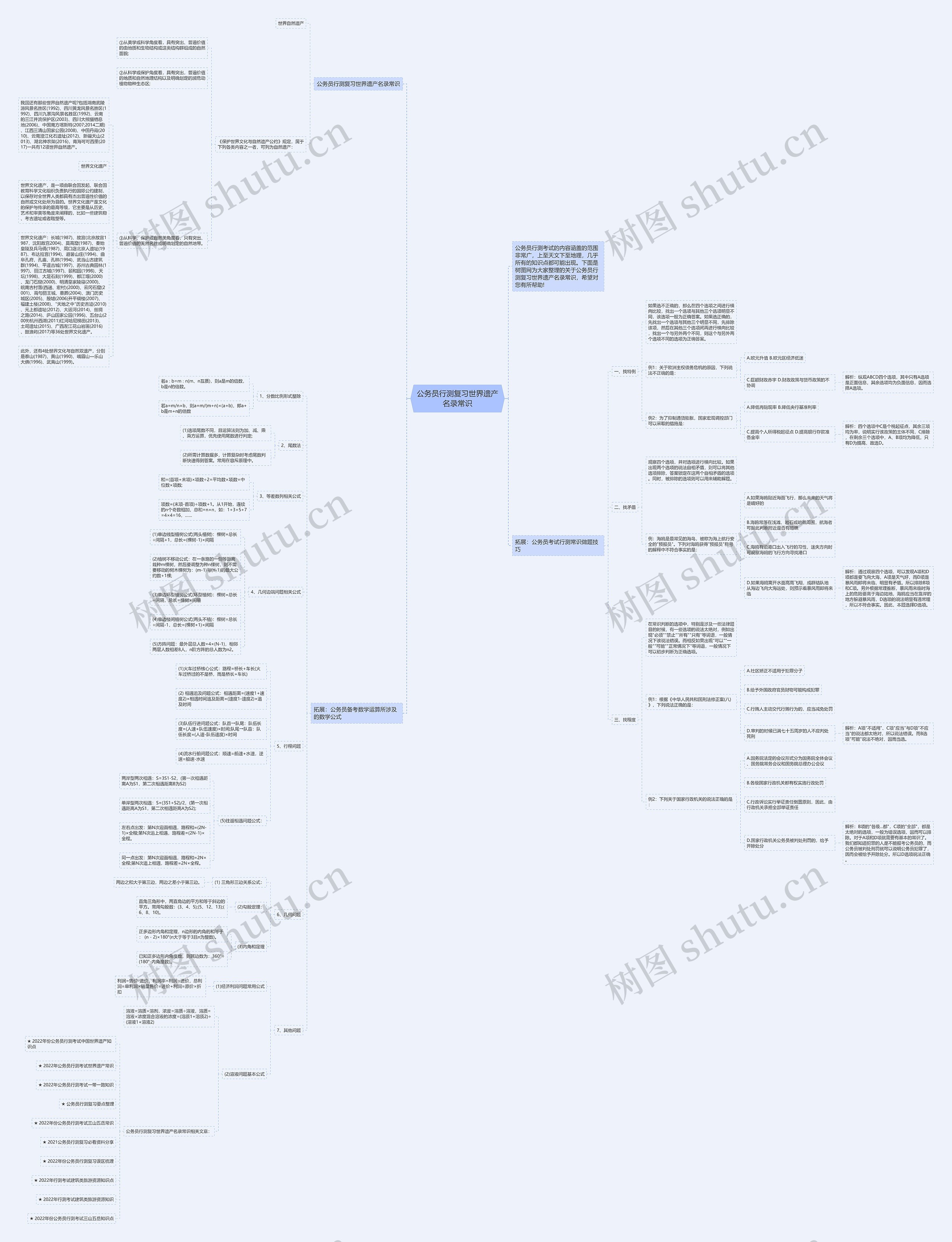 公务员行测复习世界遗产名录常识思维导图高清图 公务员行测复习世界遗产名录常识思维导图