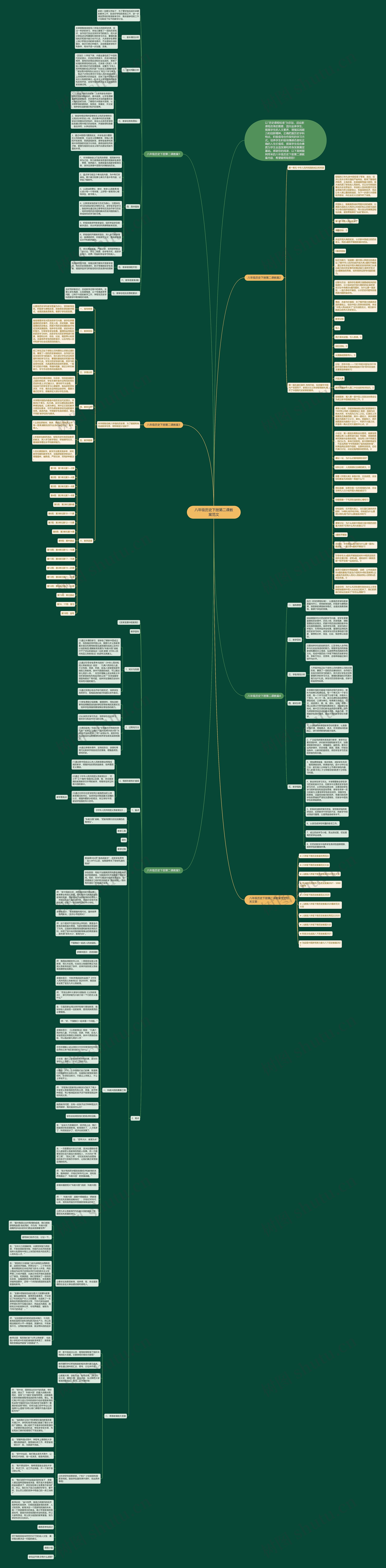 八年级历史下册第二课教案范文思维导图