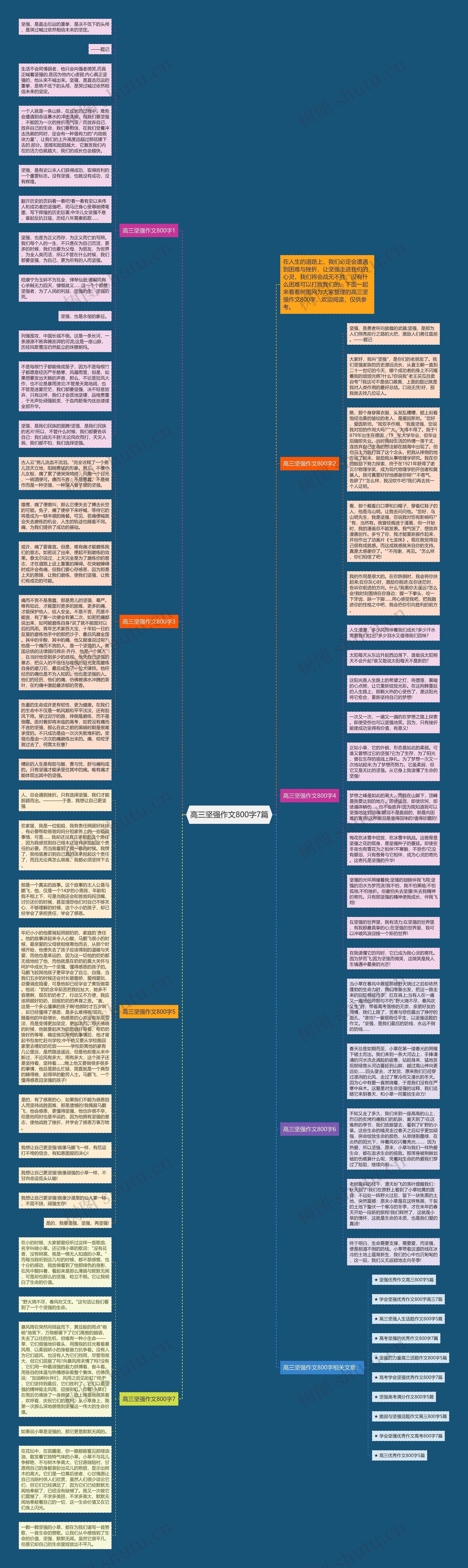 高三坚强作文800字7篇思维导图