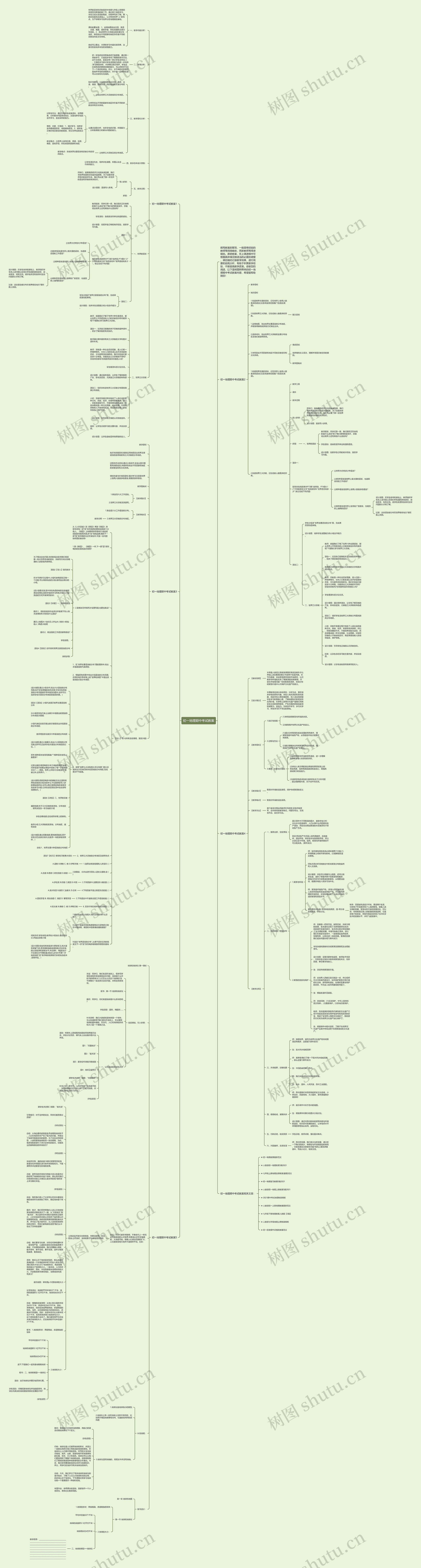初一地理期中考试教案思维导图