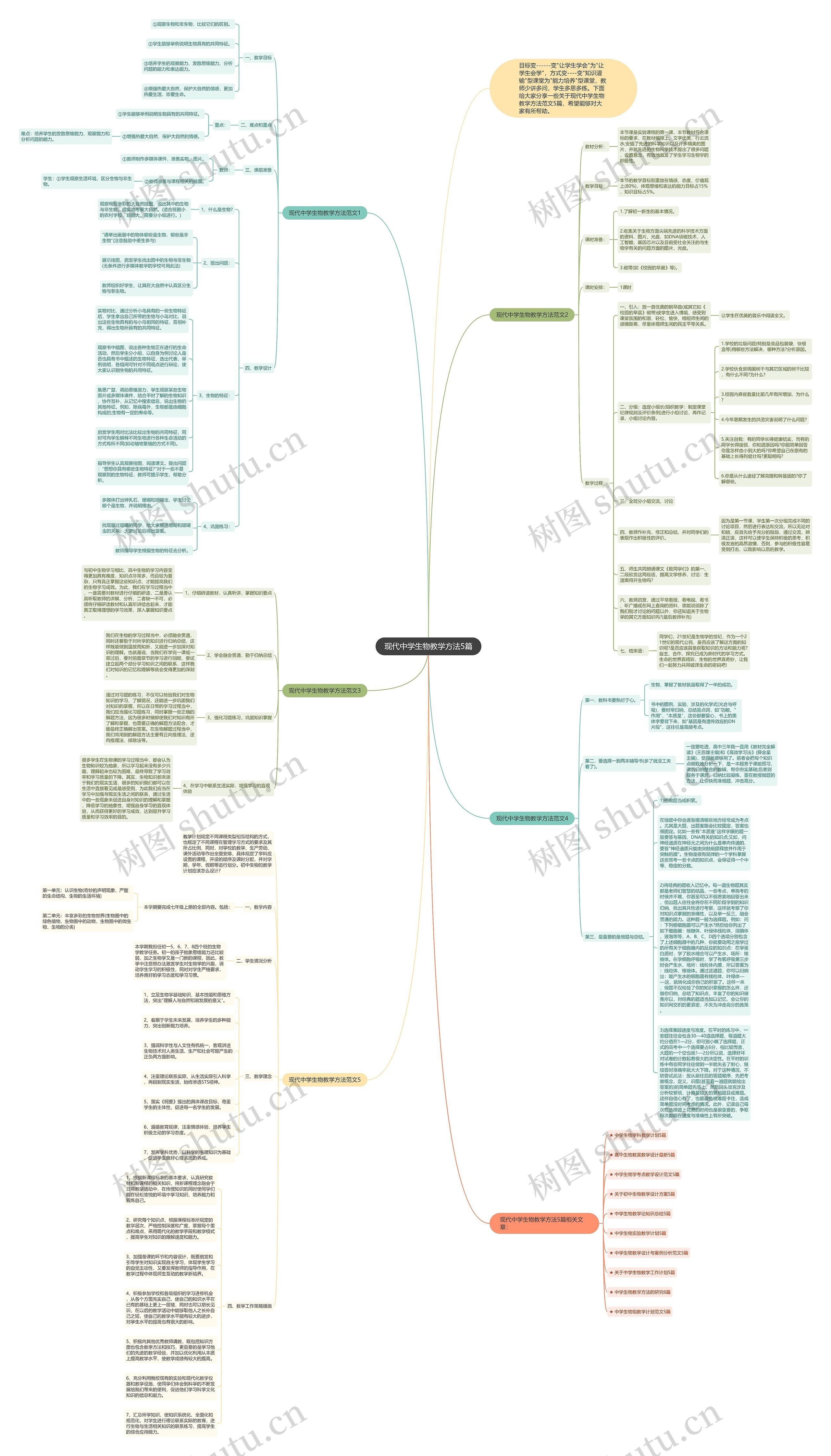 现代中学生物教学方法5篇思维导图