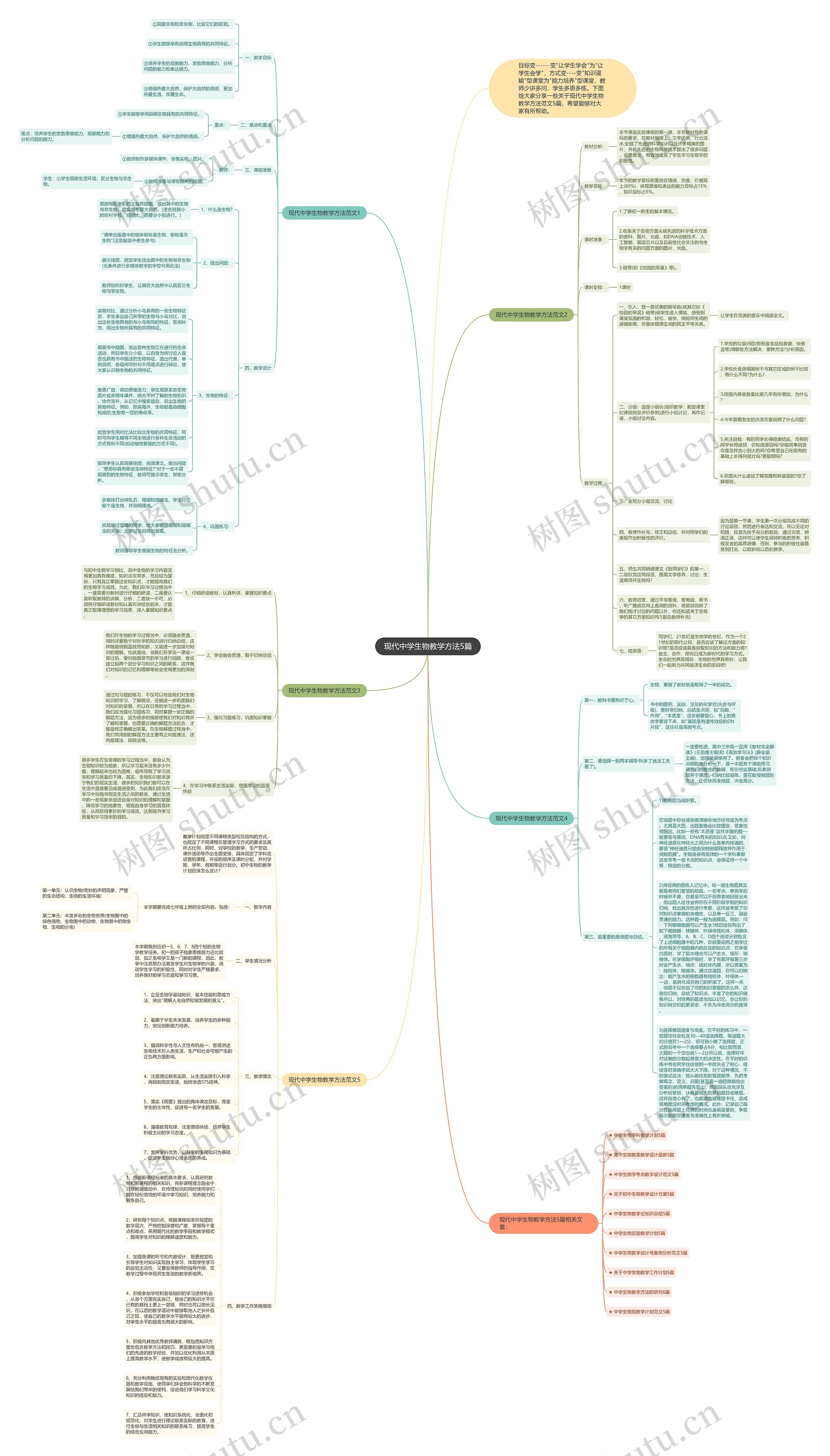 现代中学生物教学方法5篇思维导图高清图 现代中学生物教学方法5篇思维导图