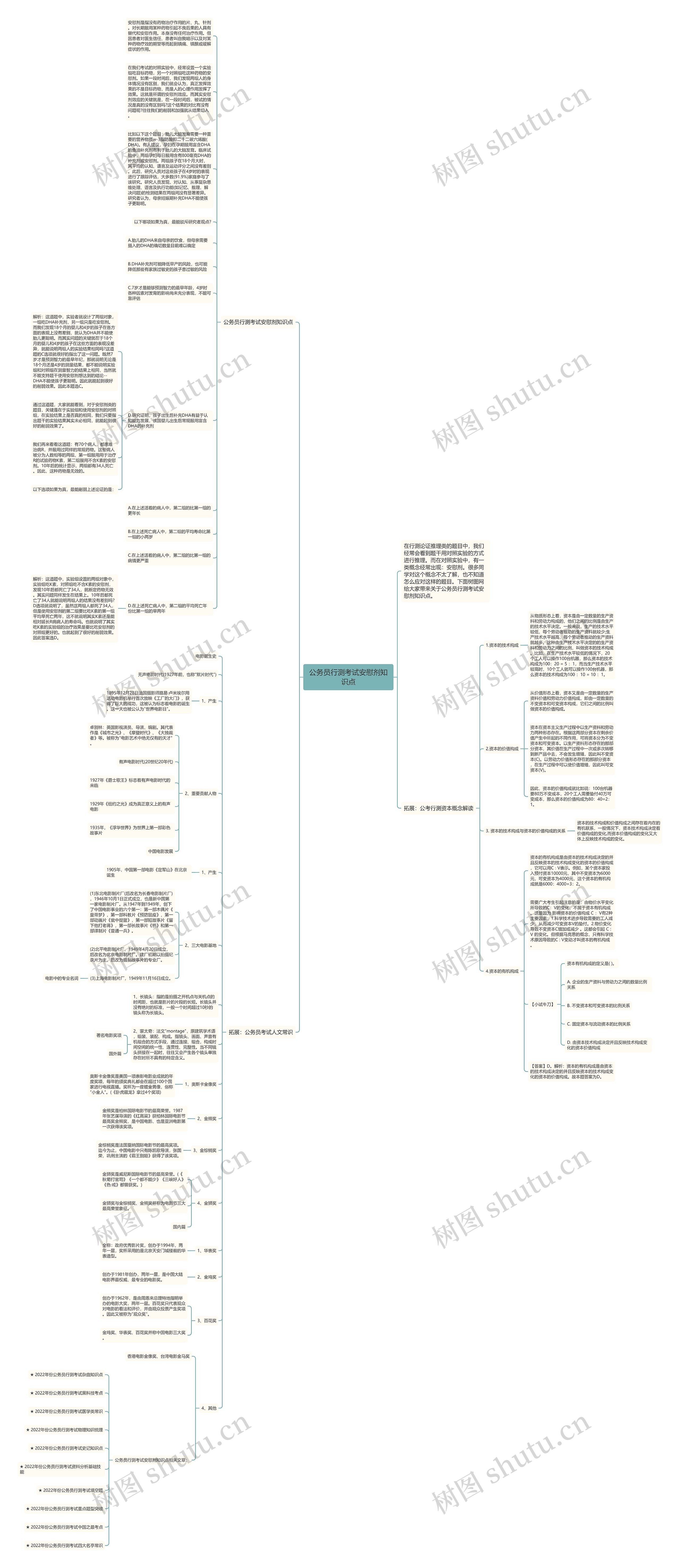 公务员行测考试安慰剂知识点思维导图