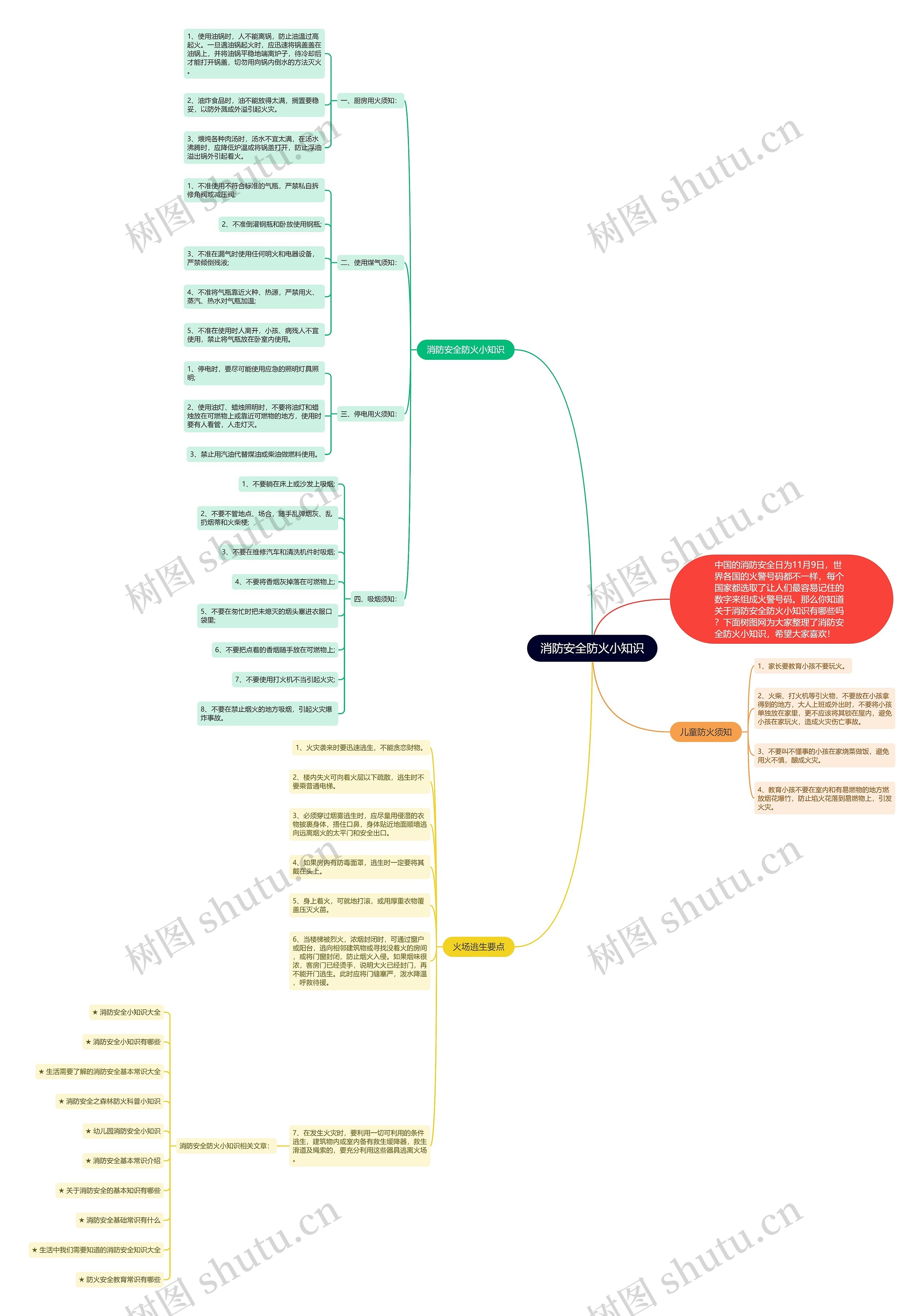 消防安全防火小知识思维导图
