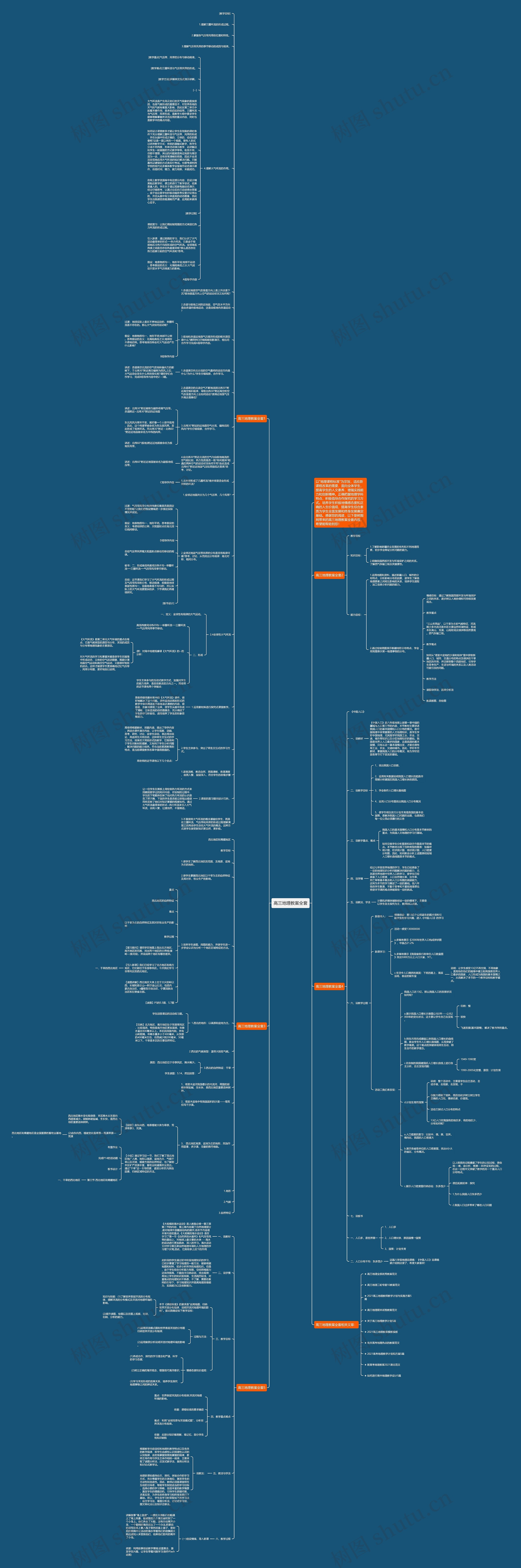 高三地理教案全套思维导图