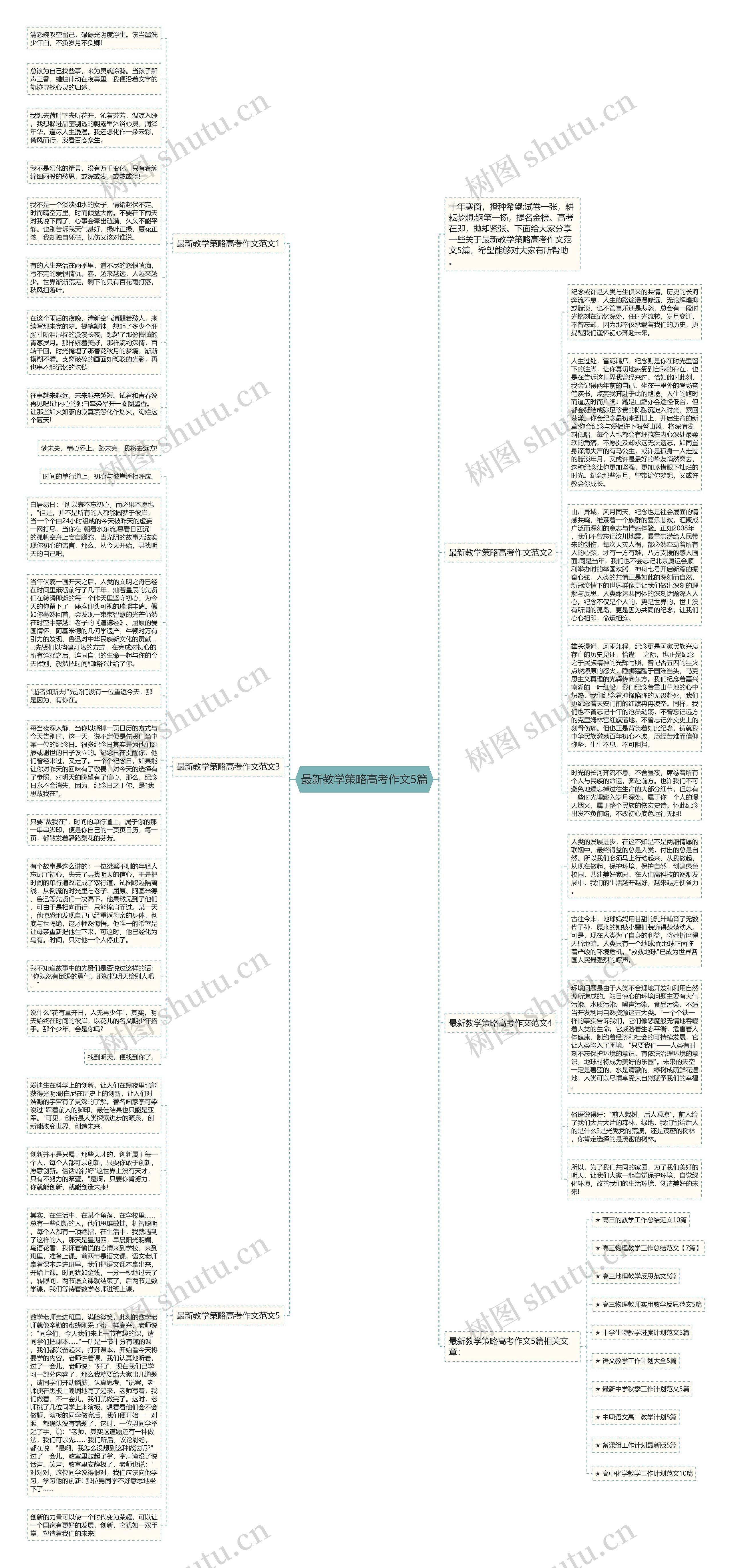 最新教学策略高考作文5篇思维导图