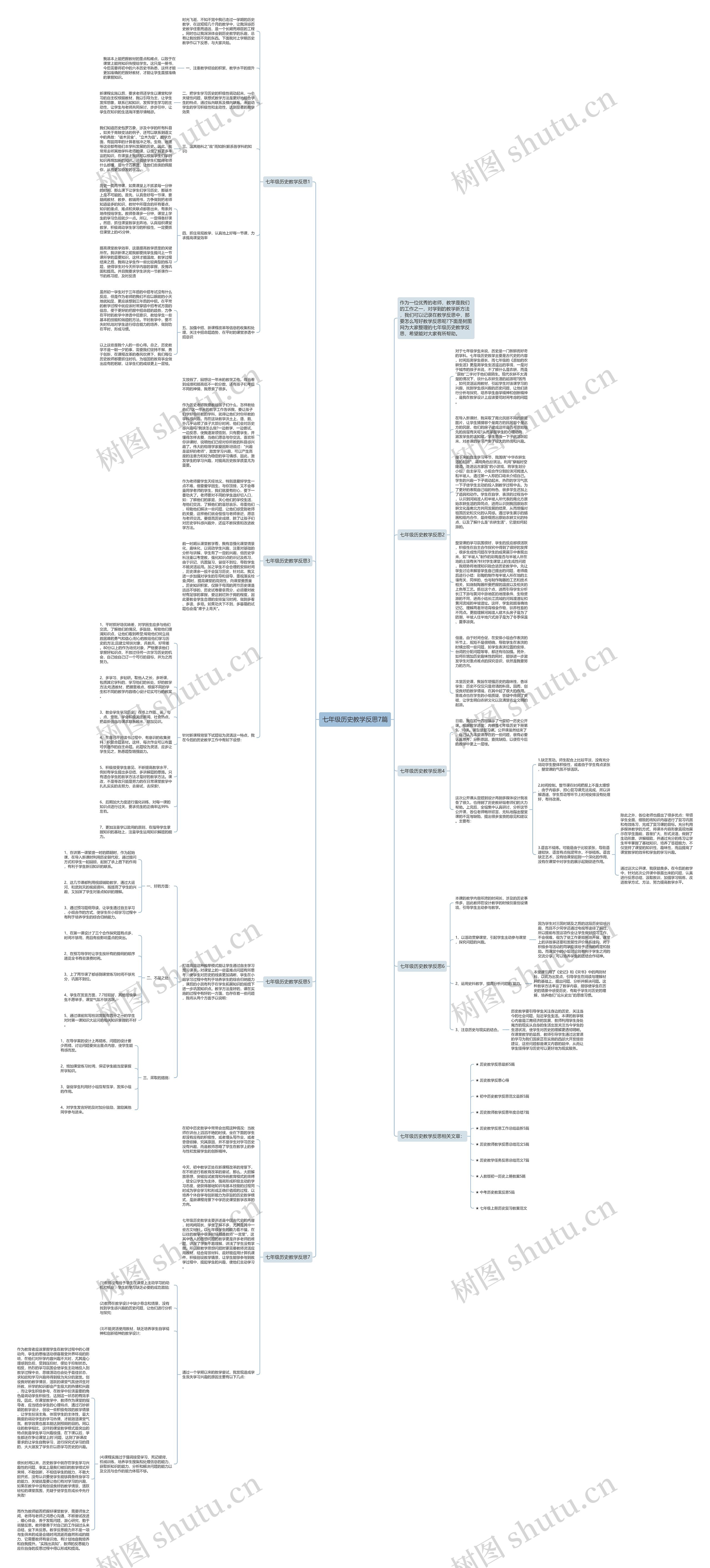 七年级历史教学反思7篇思维导图高清图 七年级历史教学反思7篇思维导图