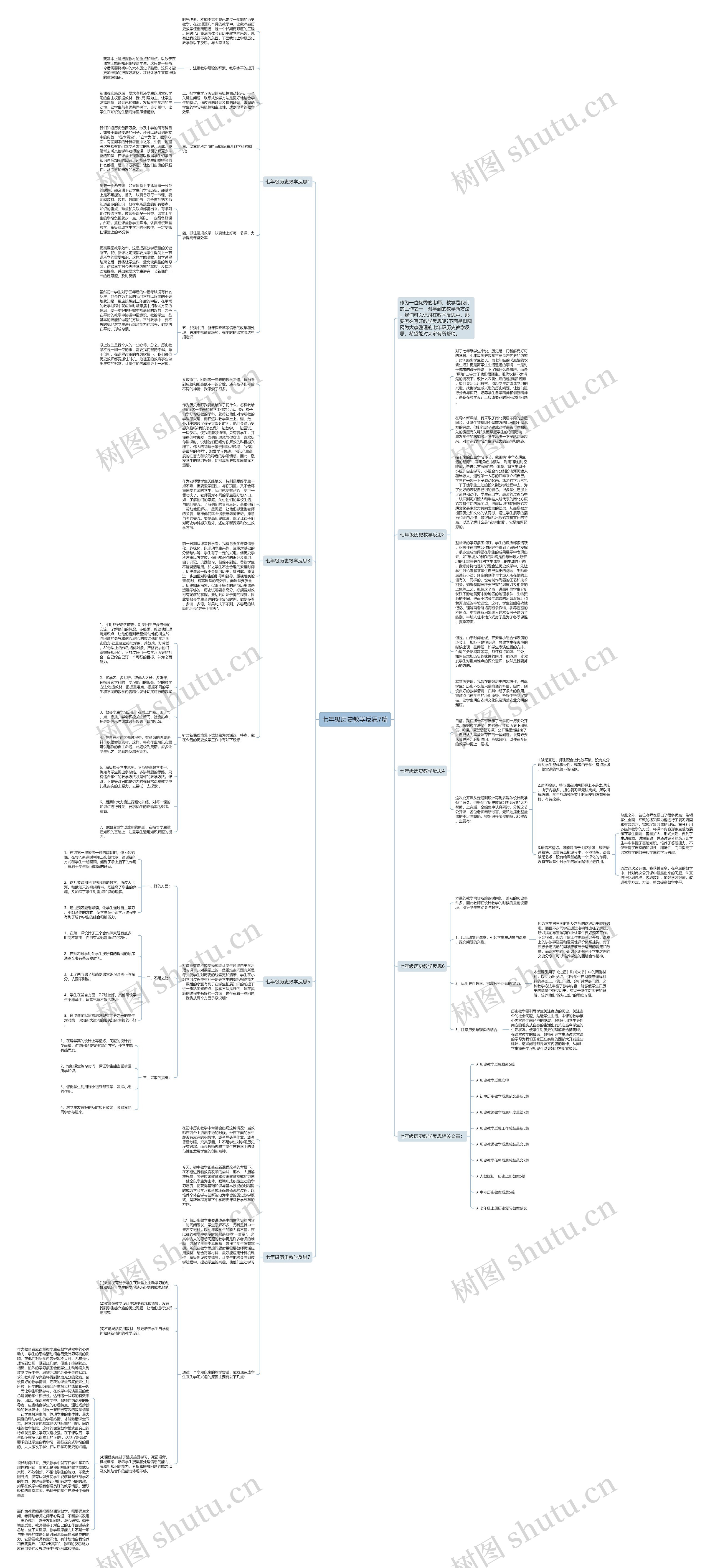 七年级历史教学反思7篇思维导图