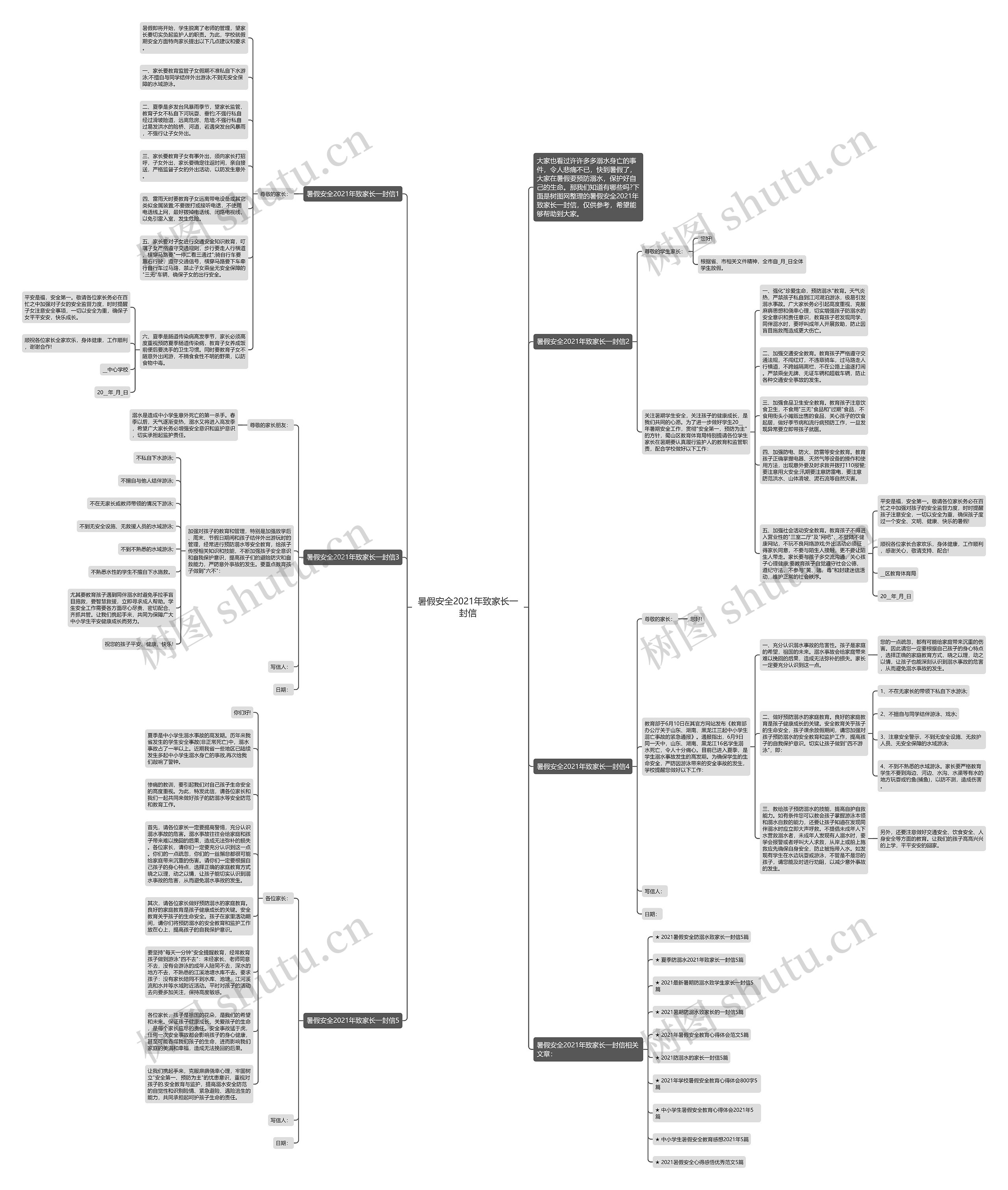 暑假安全2021年致家长一封信思维导图