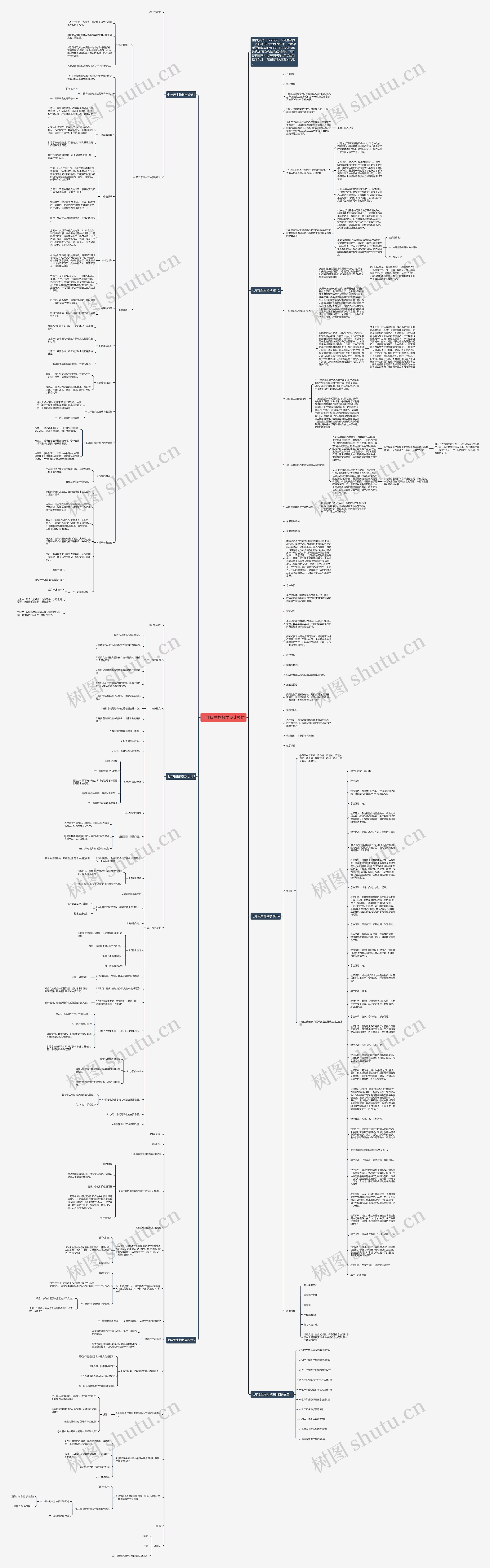 七年级生物教学设计素材思维导图