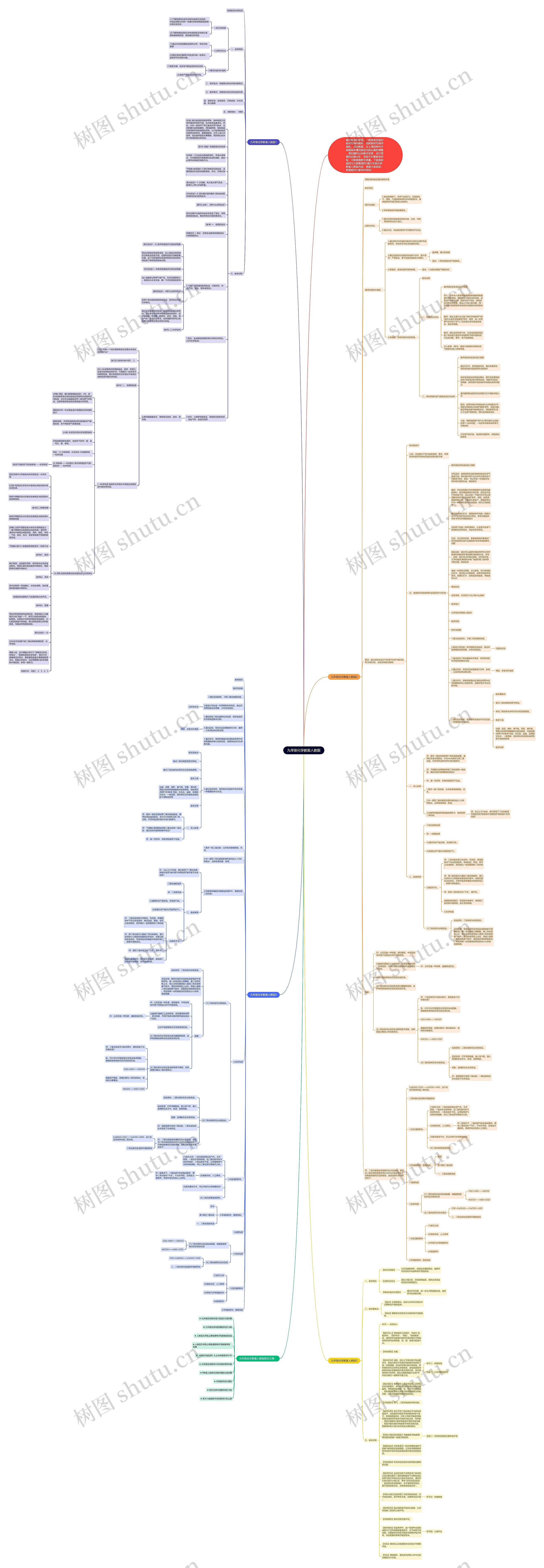 九年级化学教案人教版思维导图