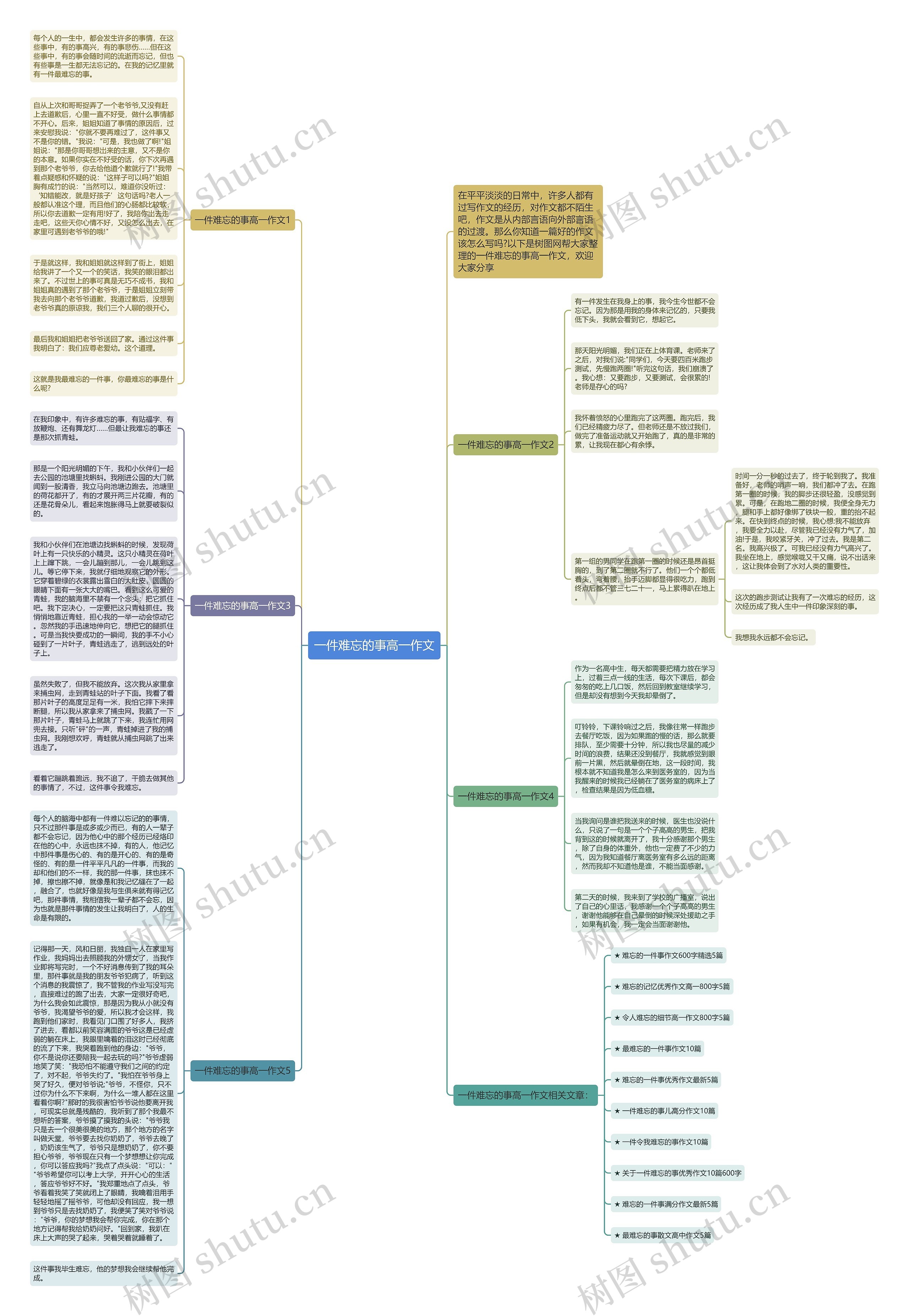 一件难忘的事高一作文思维导图高清图 一件难忘的事高一作文思维导图