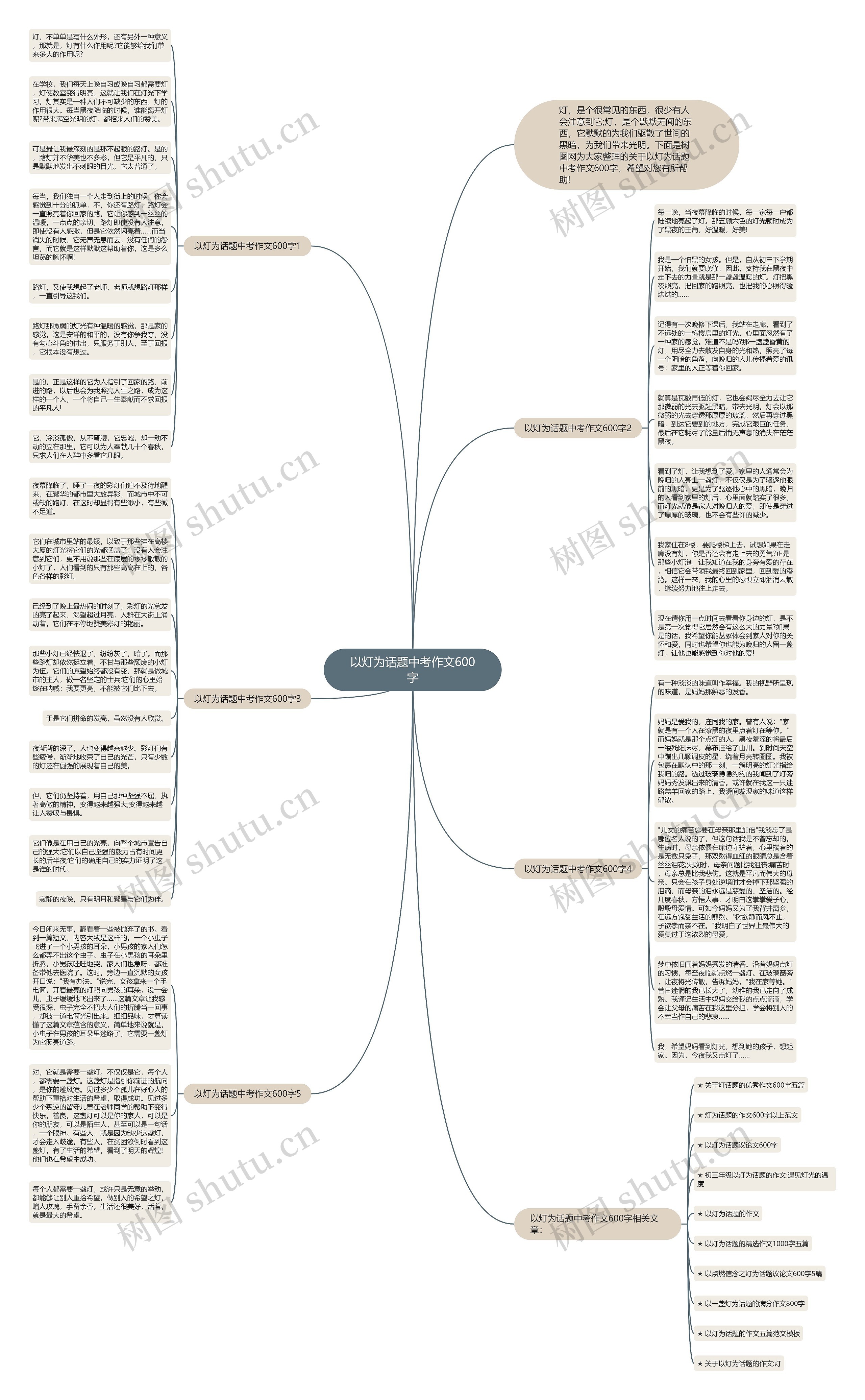 以灯为话题中考作文600字思维导图