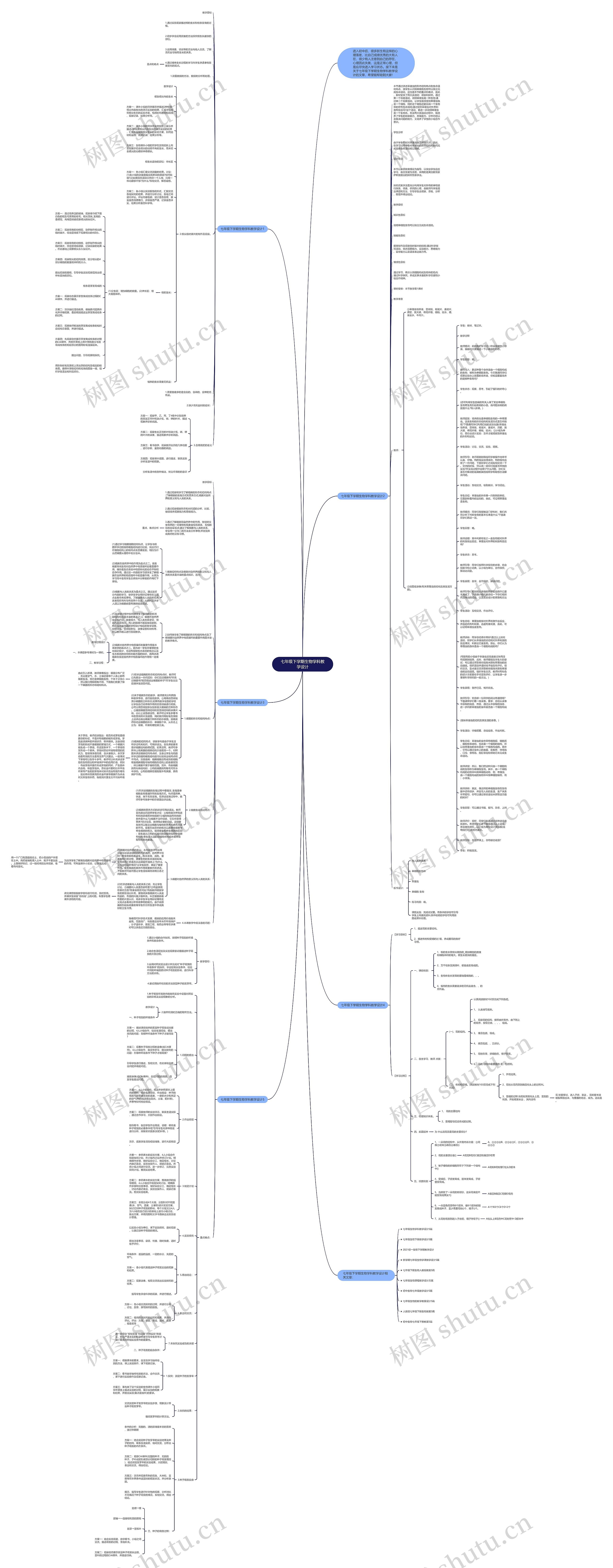 七年级下学期生物学科教学设计思维导图