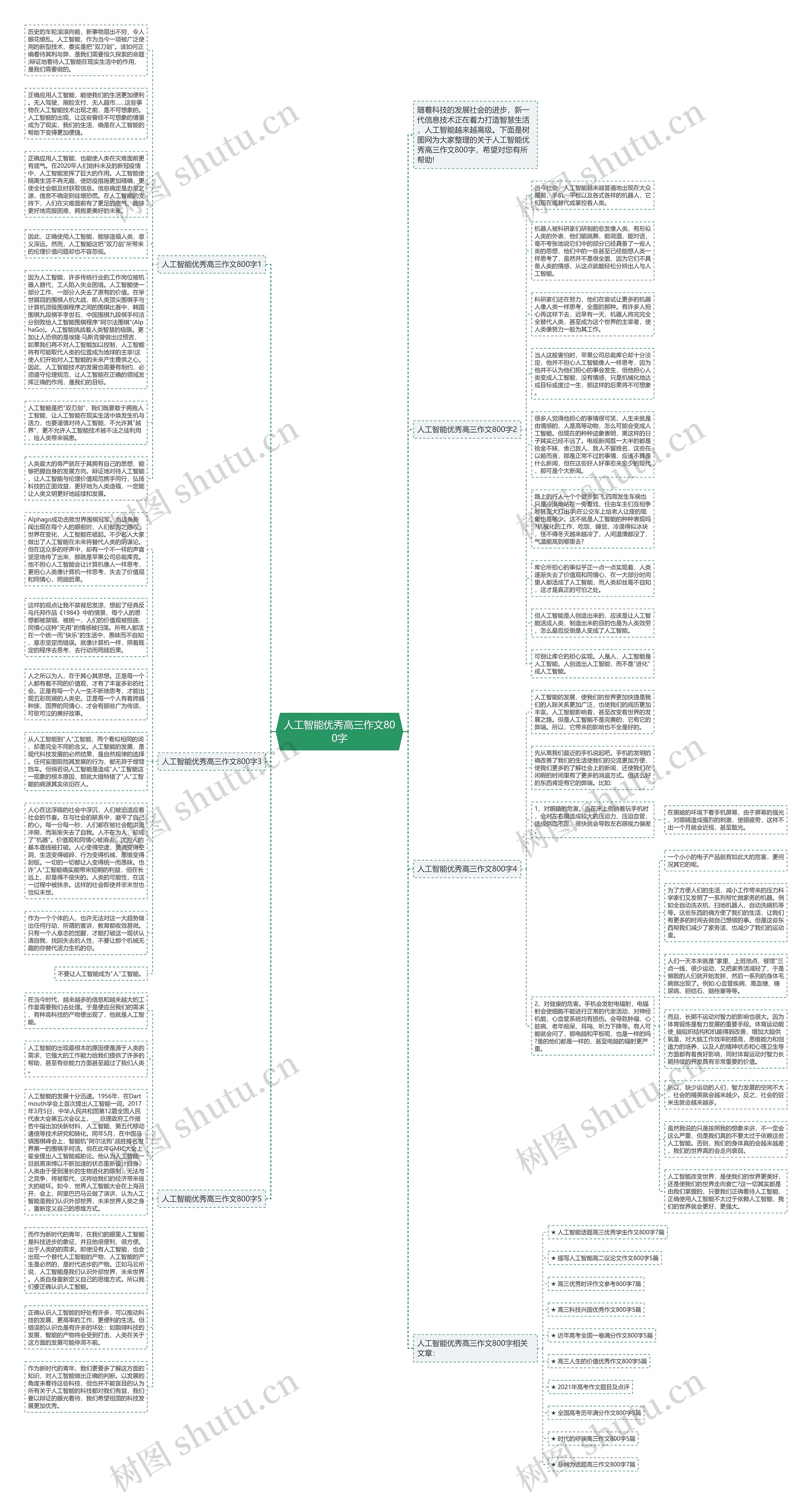 人工智能优秀高三作文800字思维导图