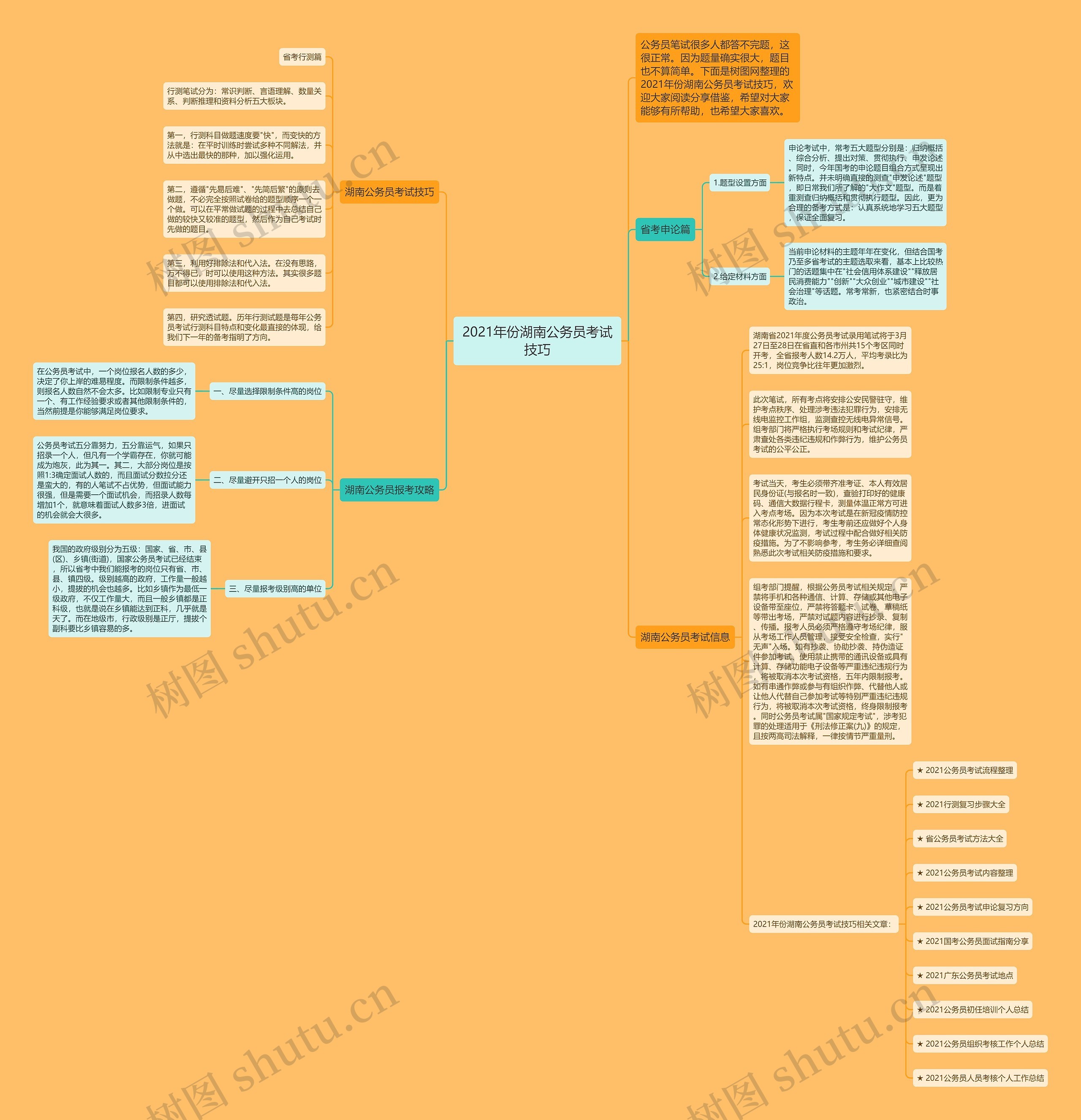 2021年份湖南公务员考试技巧思维导图