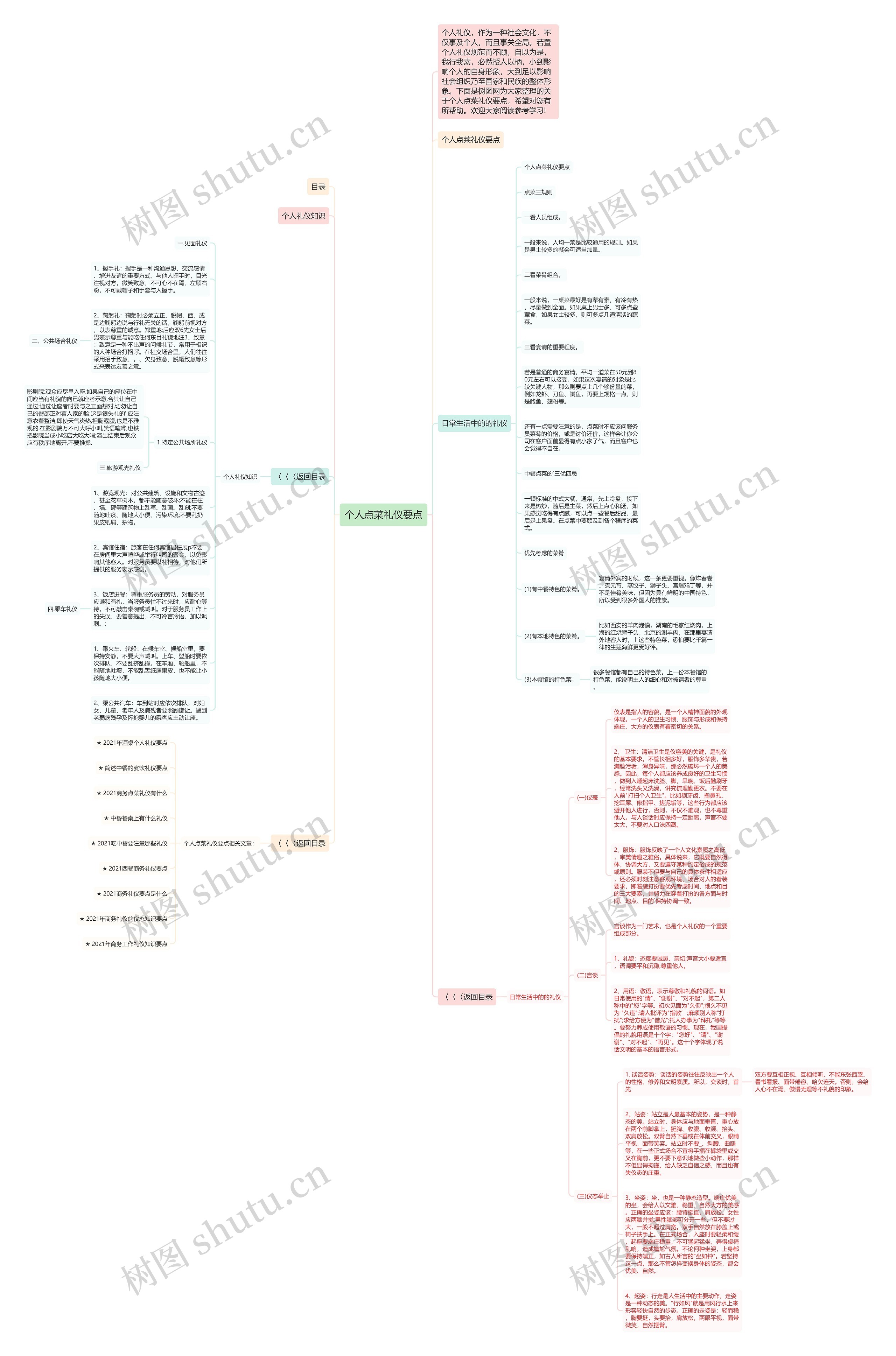 个人点菜礼仪要点思维导图