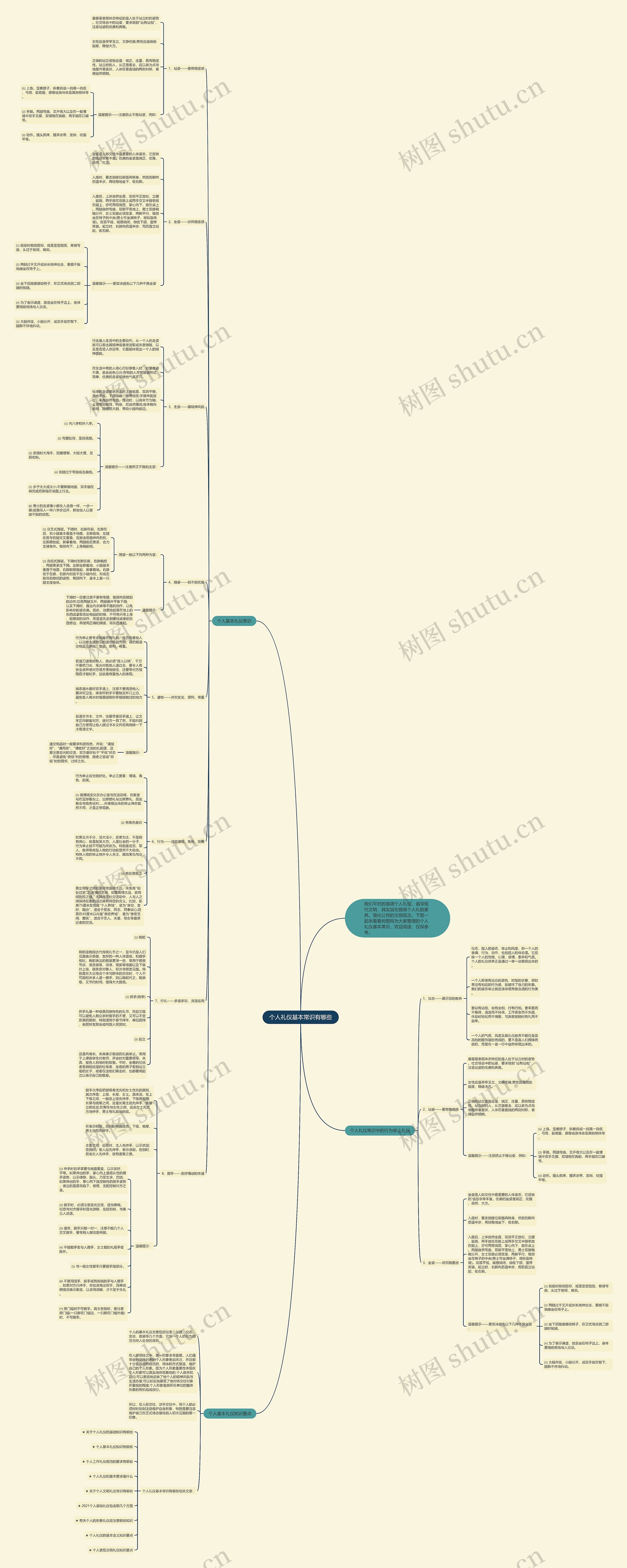 个人礼仪基本常识有哪些思维导图