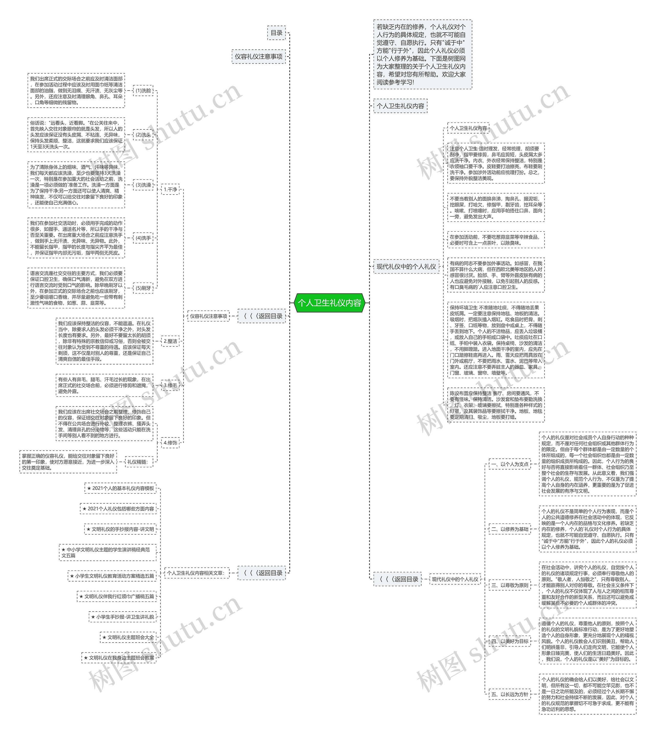 个人卫生礼仪内容思维导图