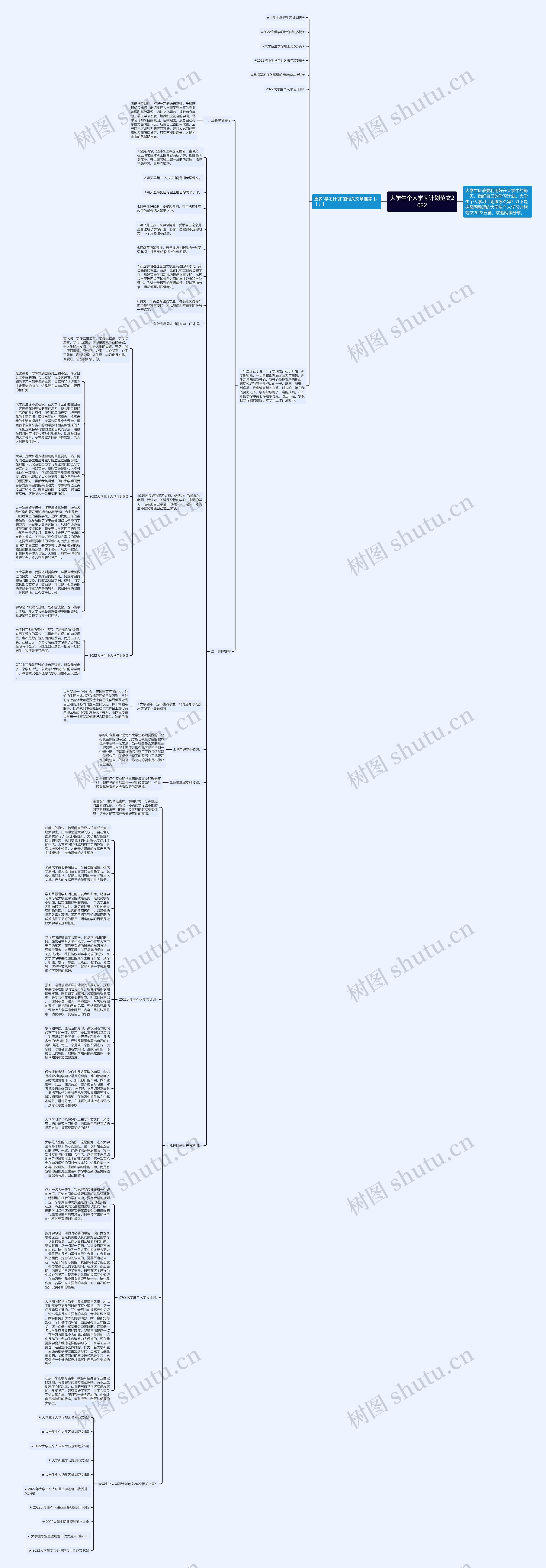 大学生个人学习计划范文2022思维导图高清图 大学生个人学习计划范文2022思维导图