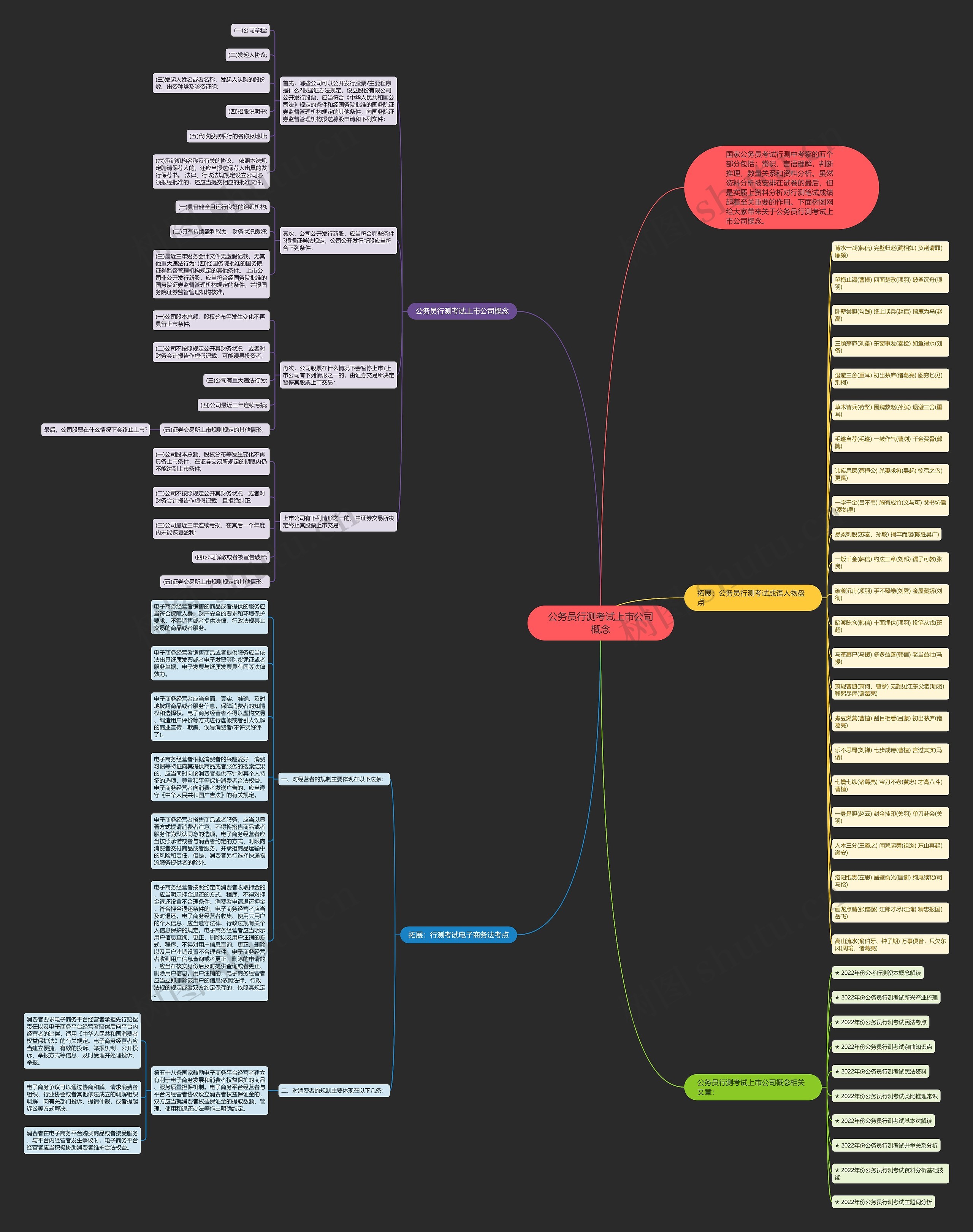 公务员行测考试上市公司概念思维导图