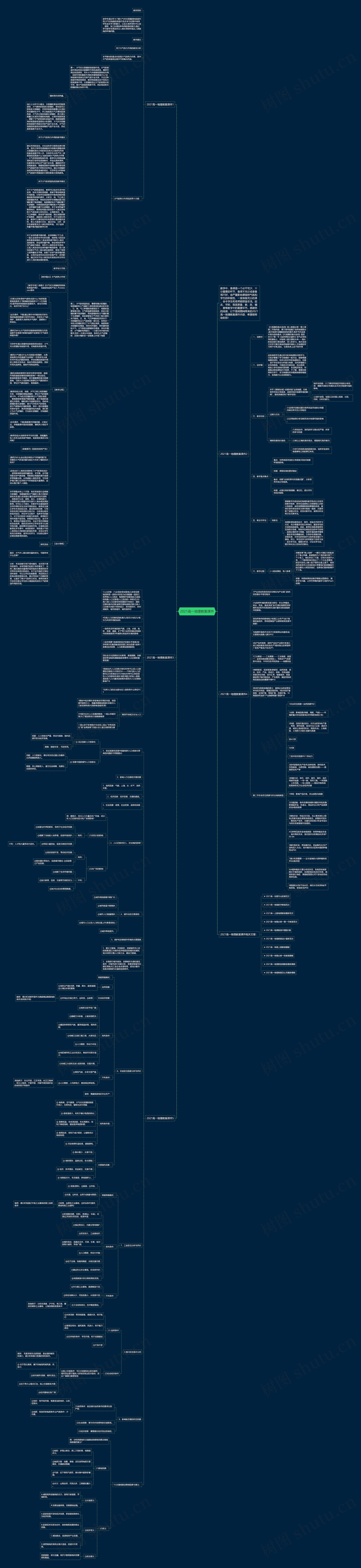 2021高一地理教案课件思维导图