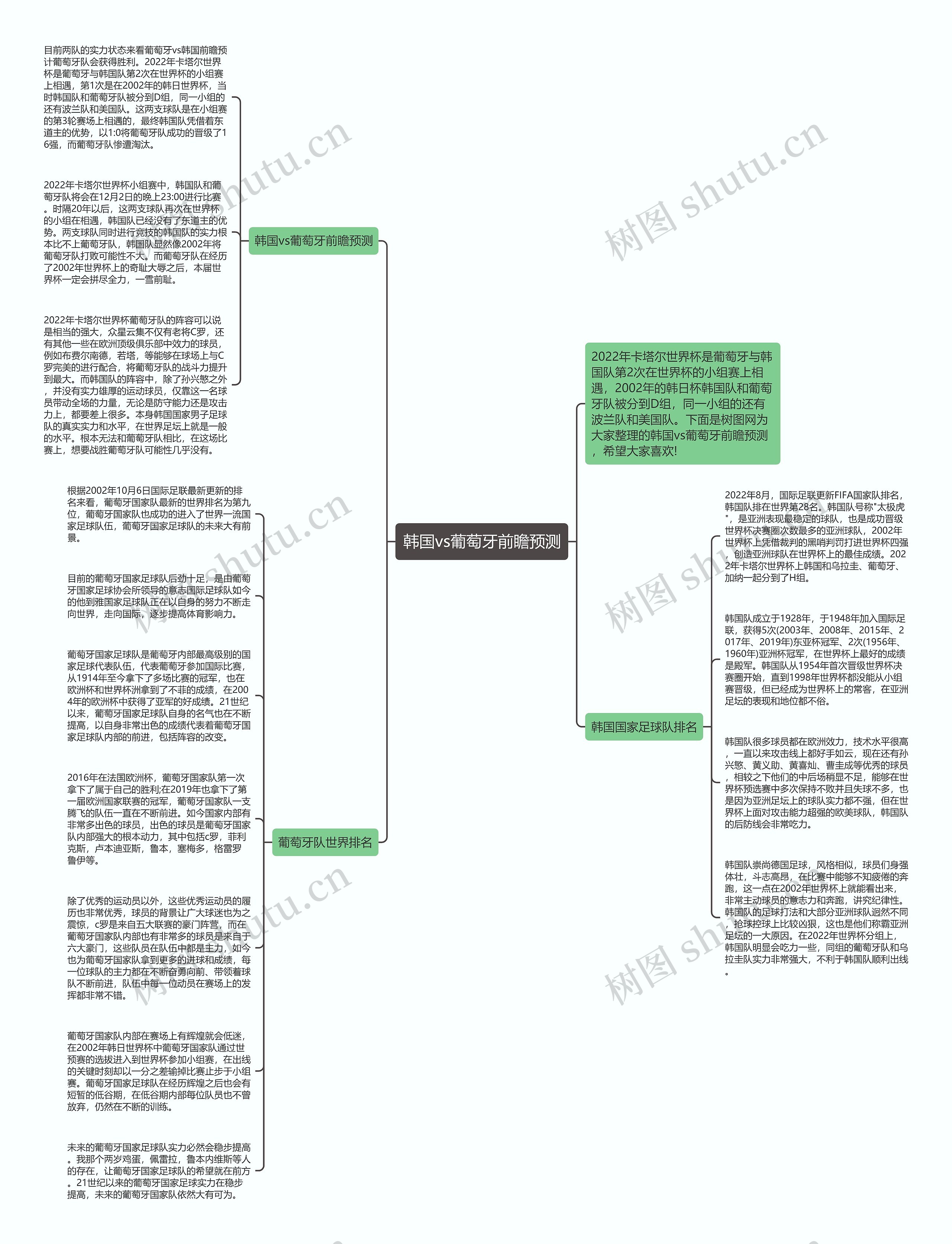 韩国vs葡萄牙前瞻预测思维导图