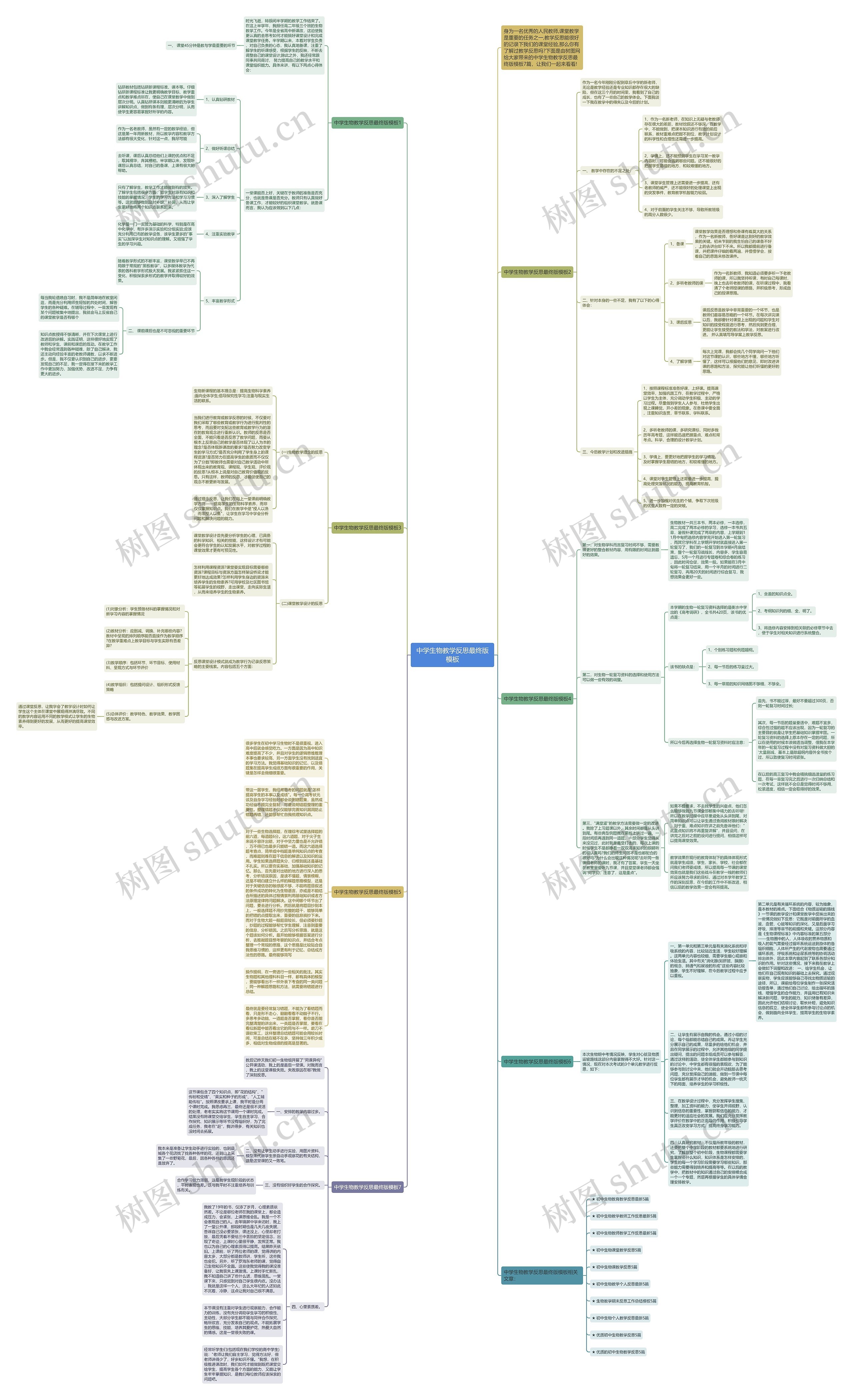 中学生物教学反思最终版思维导图