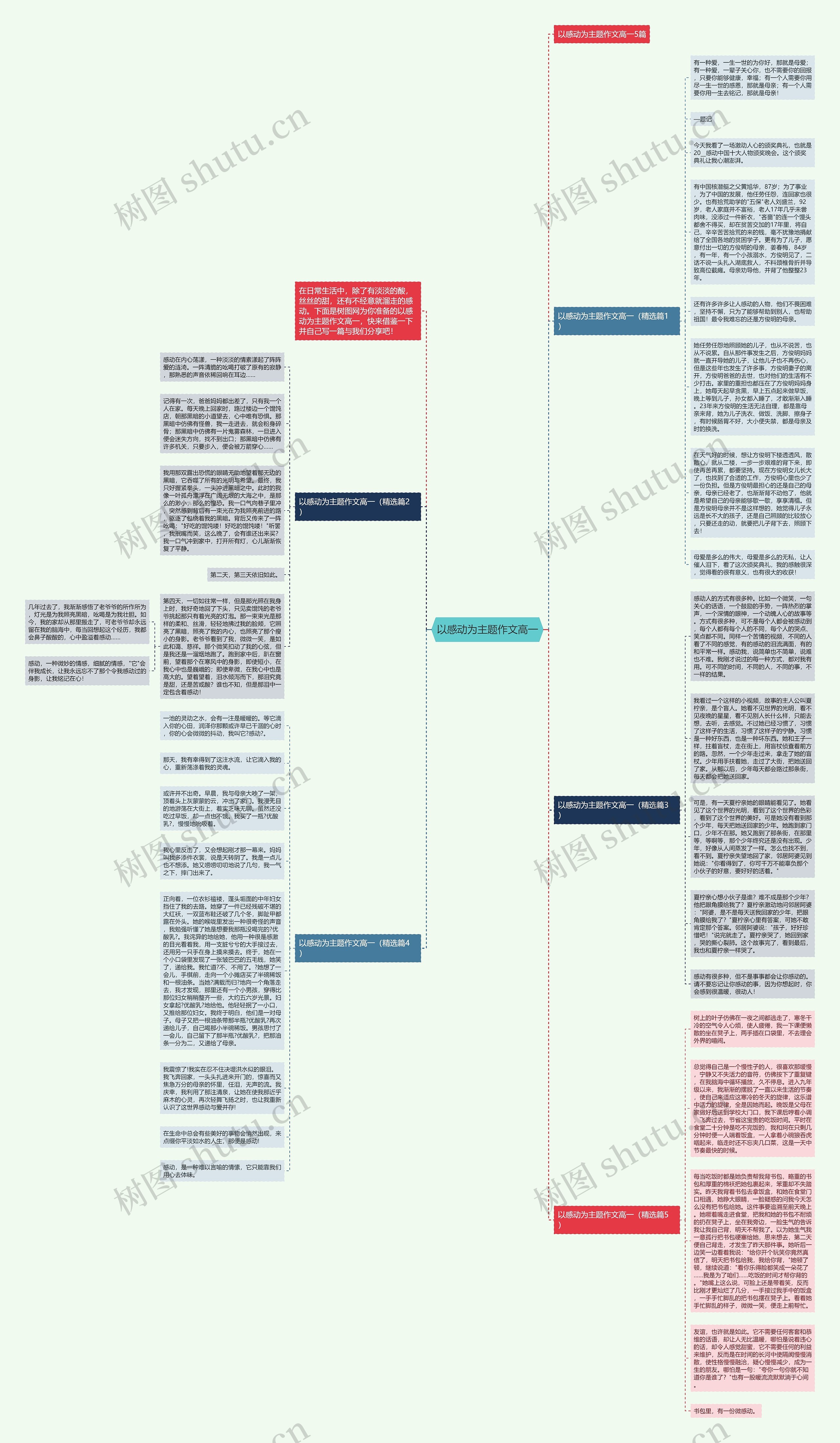 以感动为主题作文高一思维导图