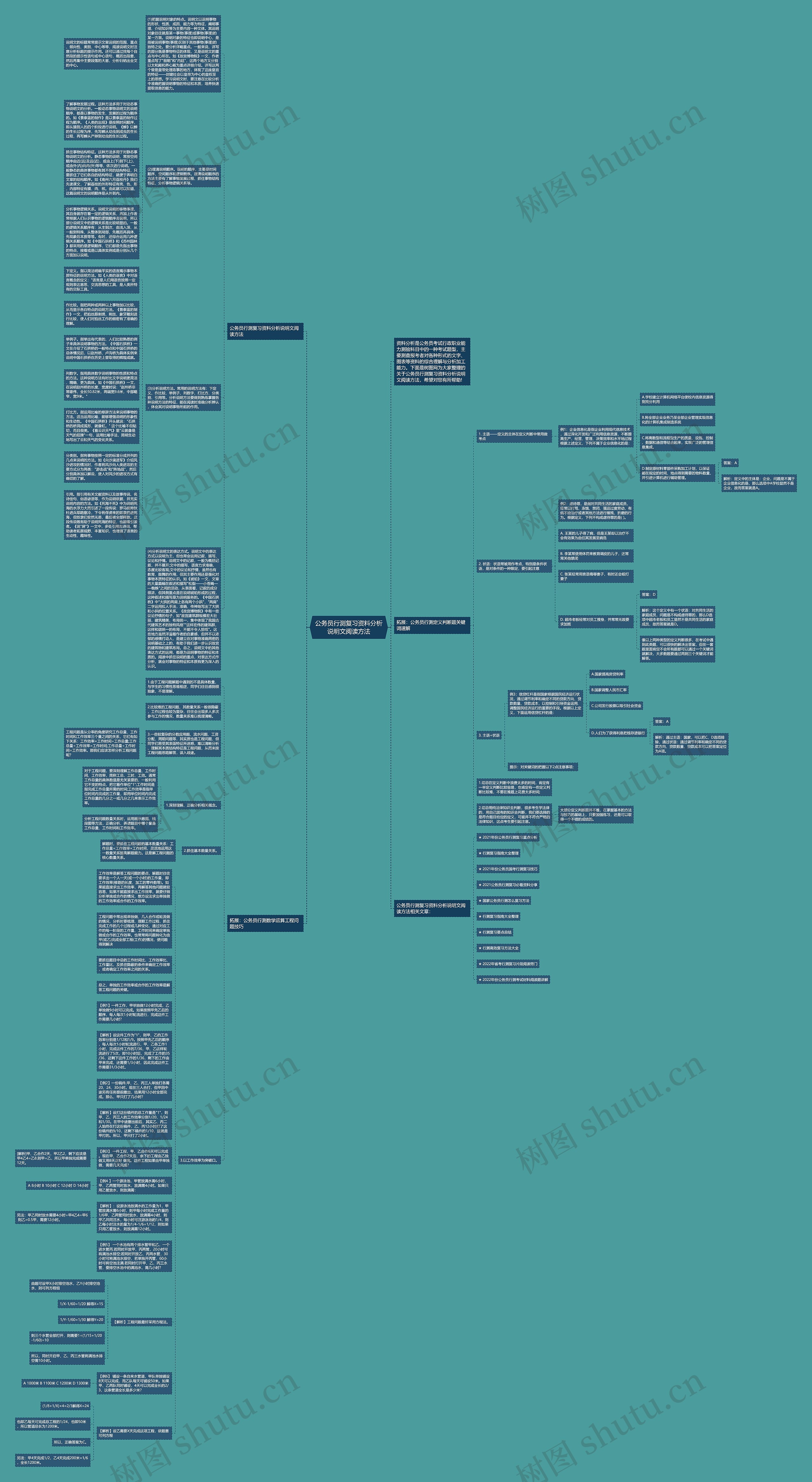 公务员行测复习资料分析说明文阅读方法思维导图