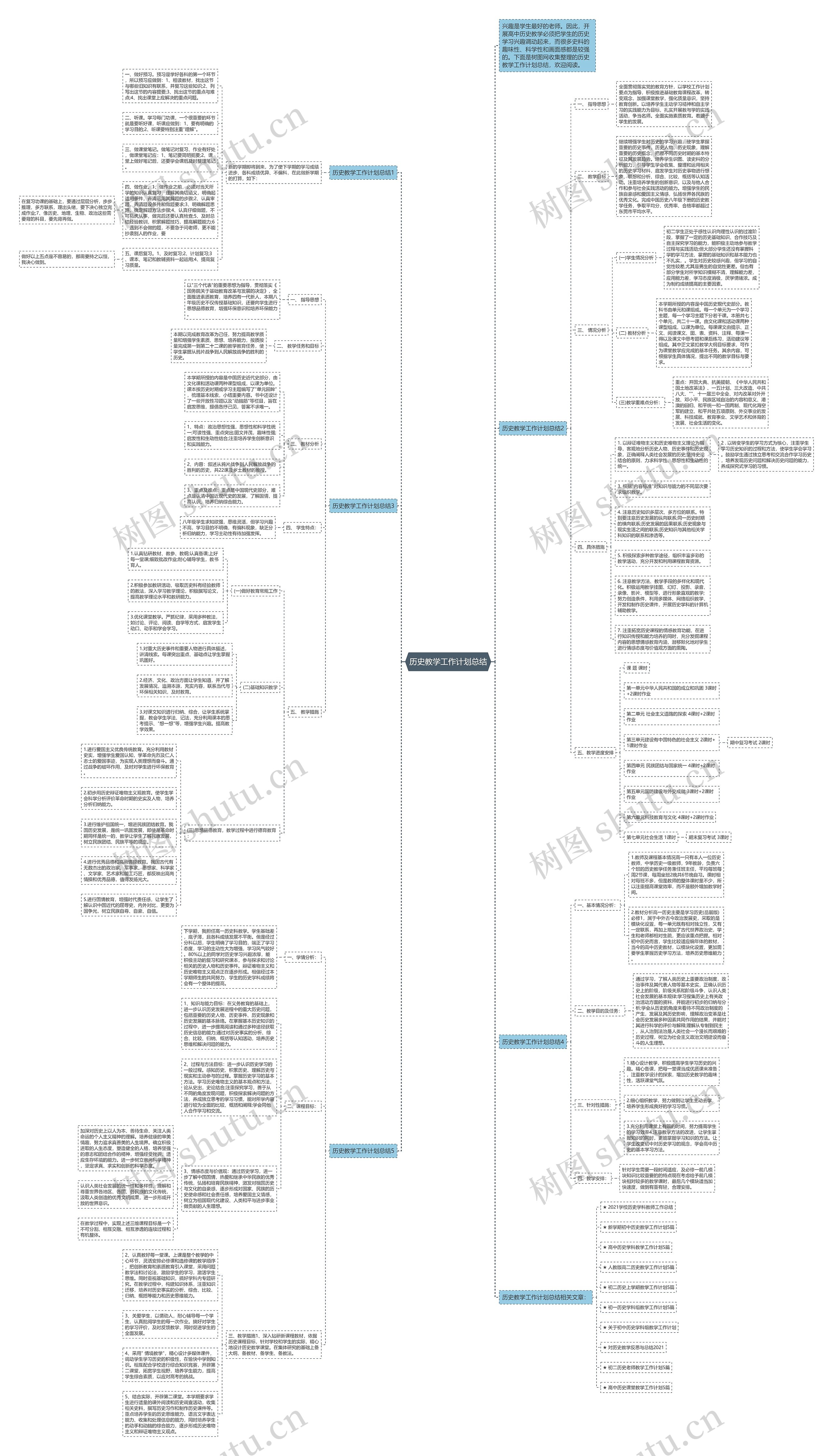 历史教学工作计划总结思维导图