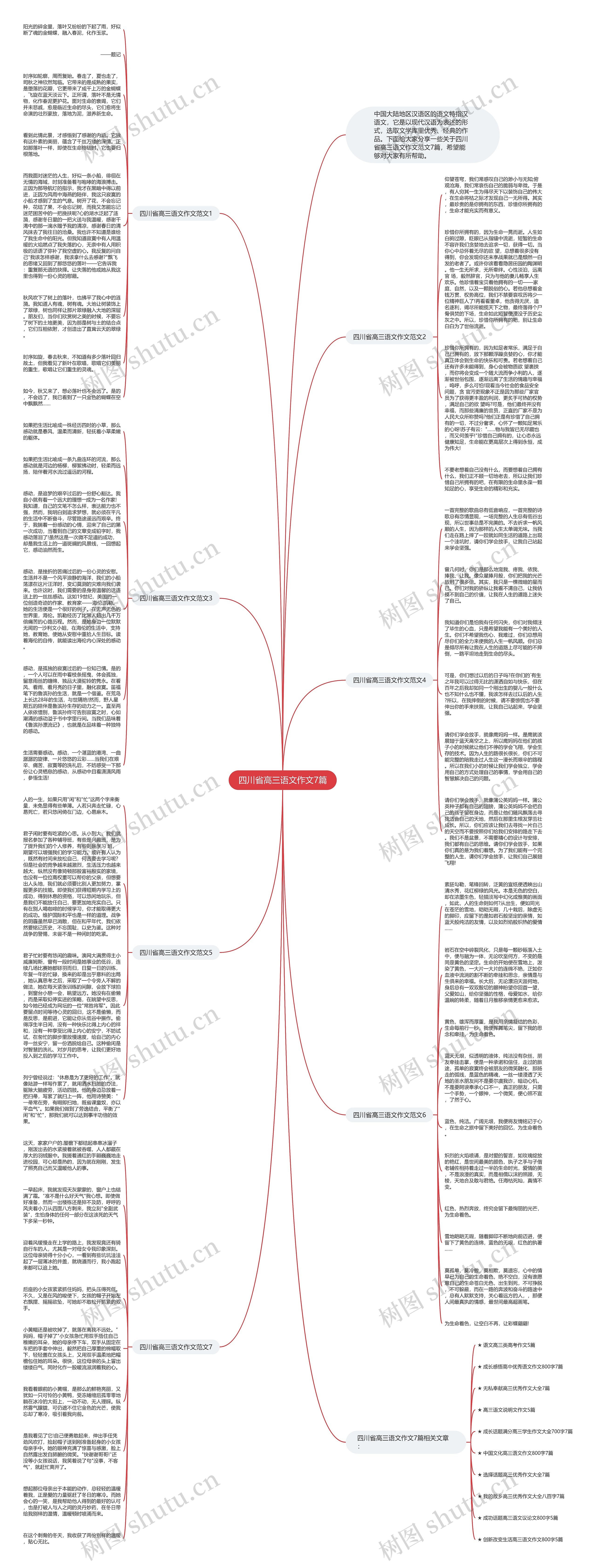 四川省高三语文作文7篇思维导图