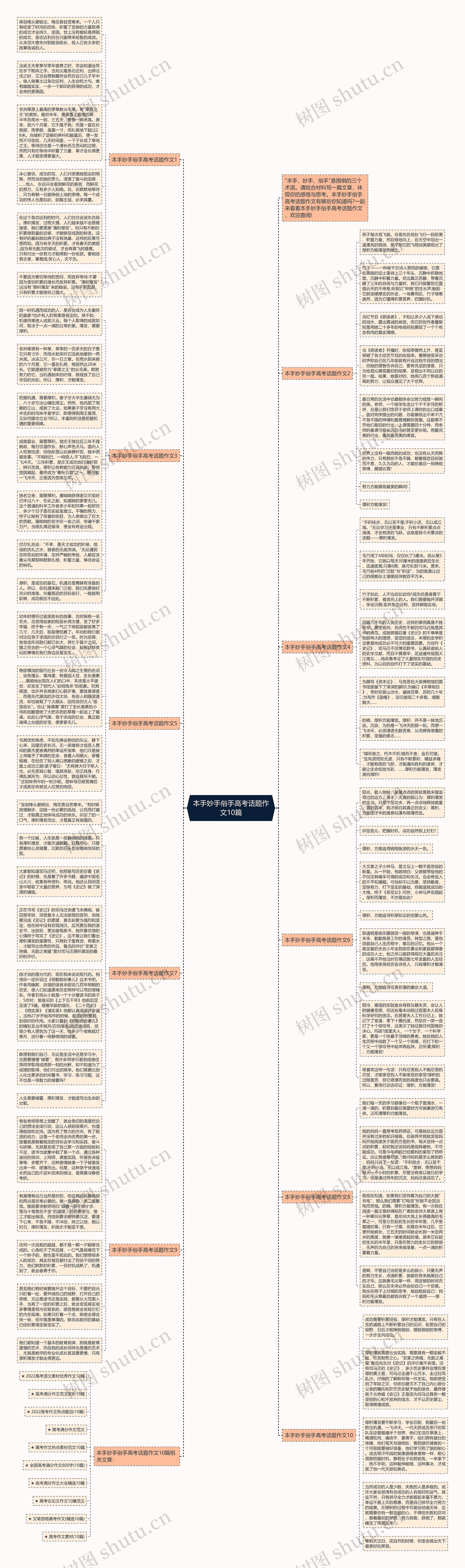 本手妙手俗手高考话题作文10篇思维导图