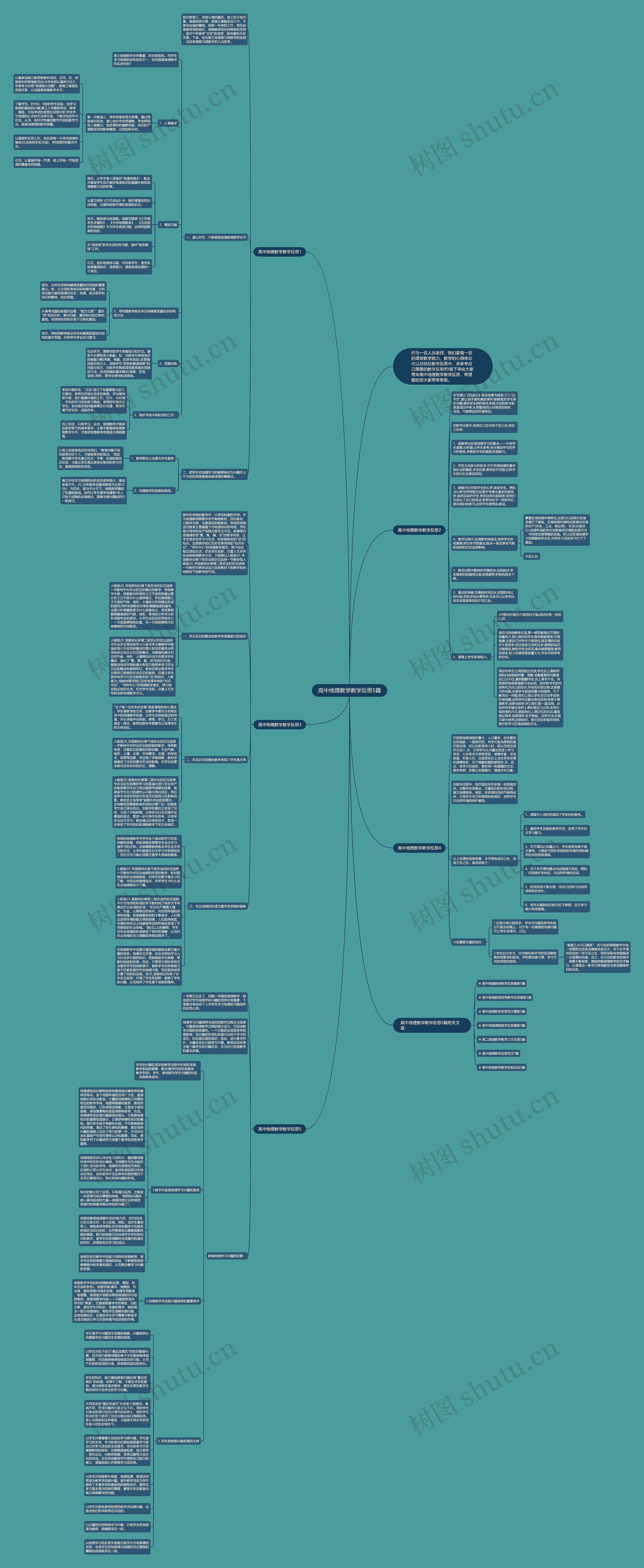 高中地理教学教学反思5篇思维导图