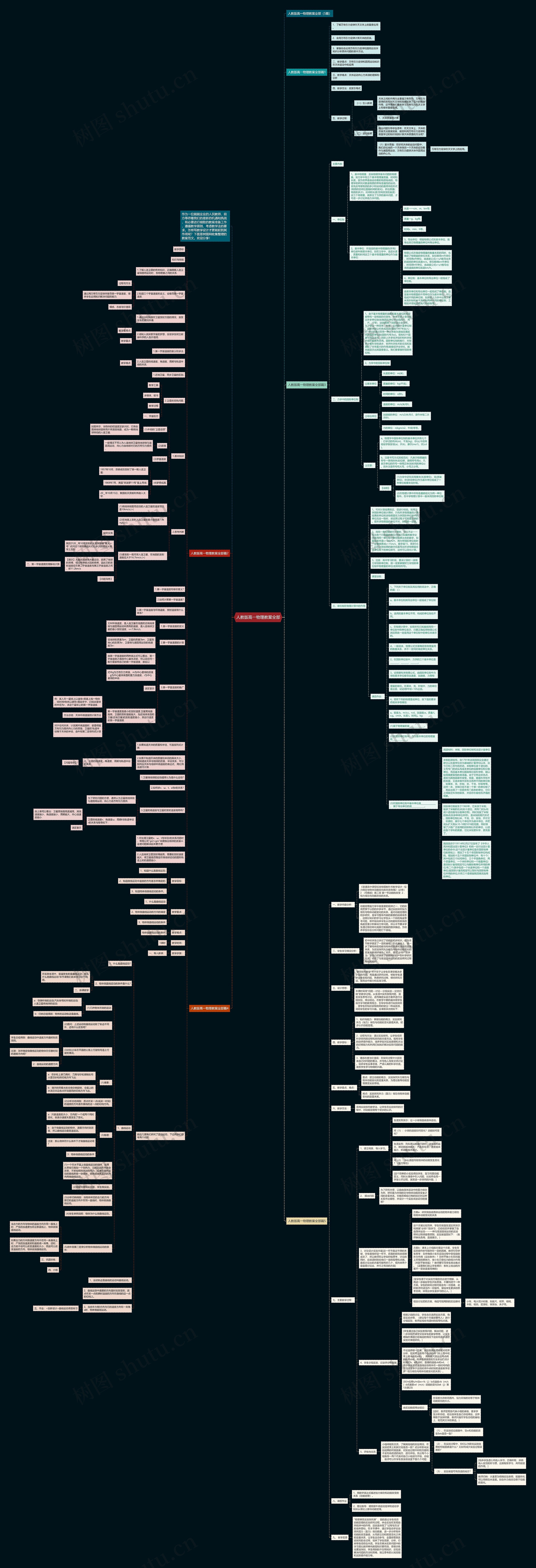 人教版高一物理教案全部思维导图