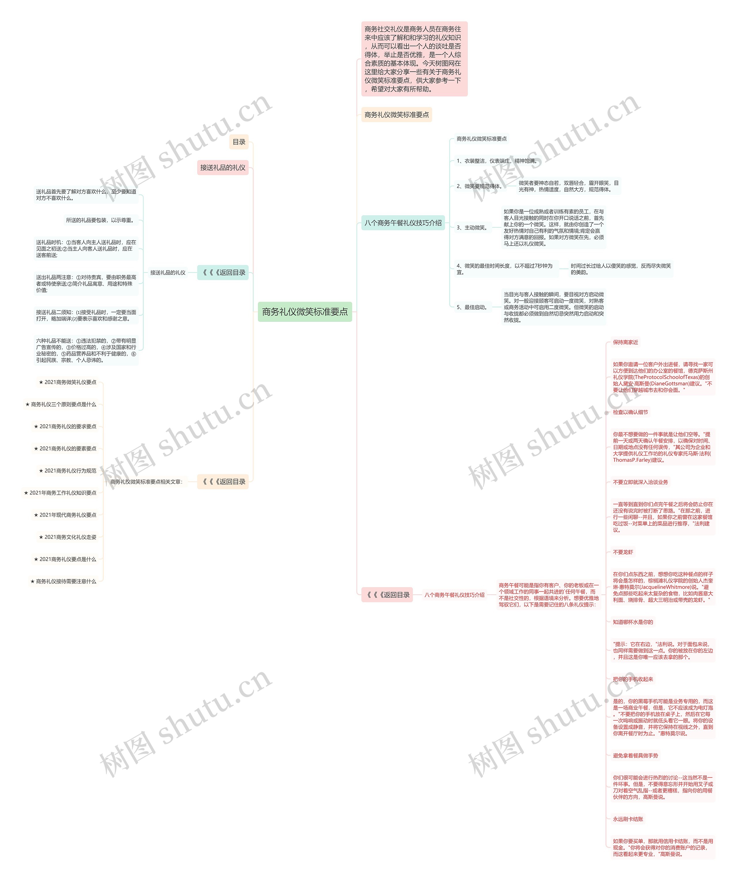 商务礼仪微笑标准要点思维导图