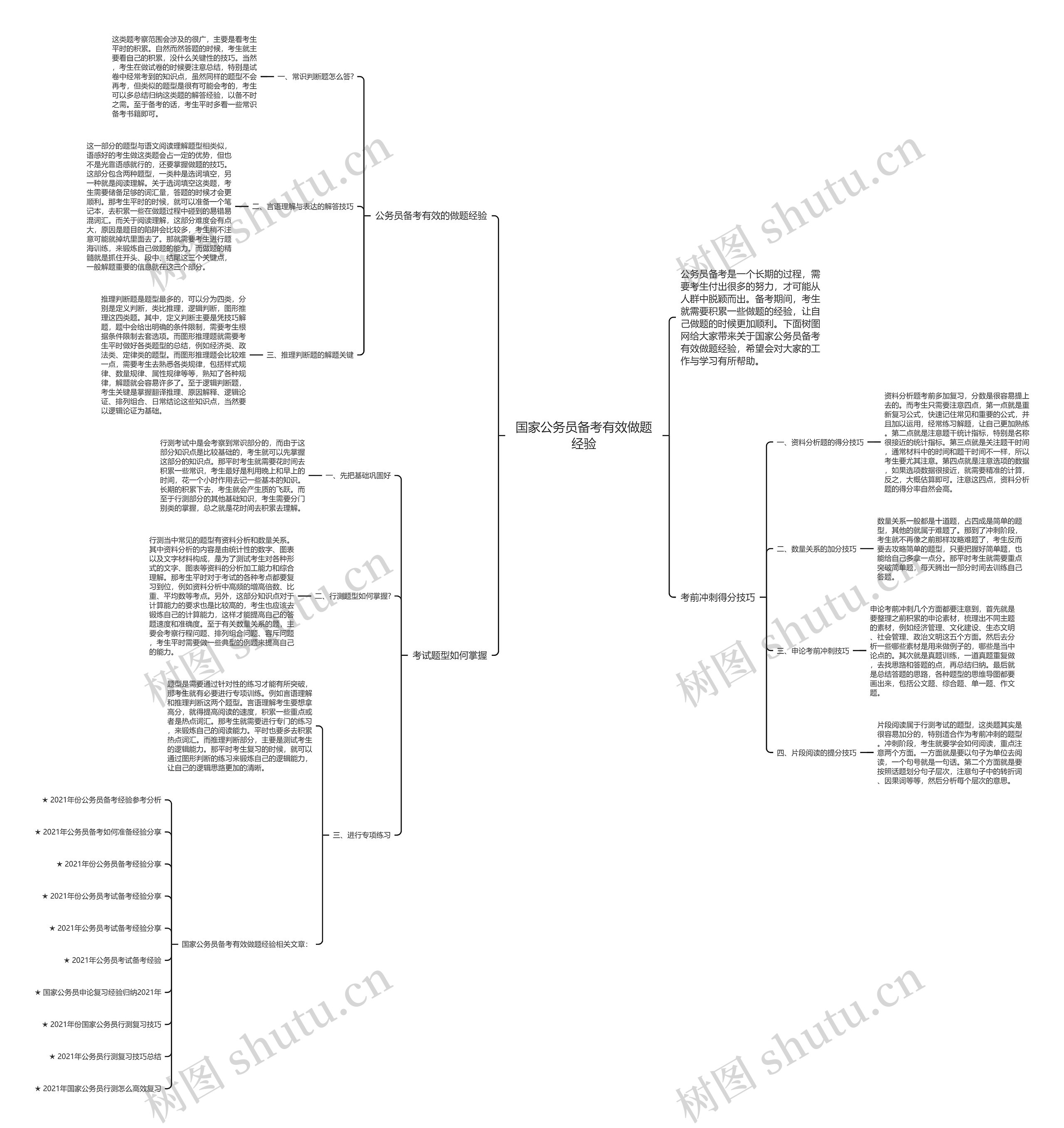 国家公务员备考有效做题经验思维导图