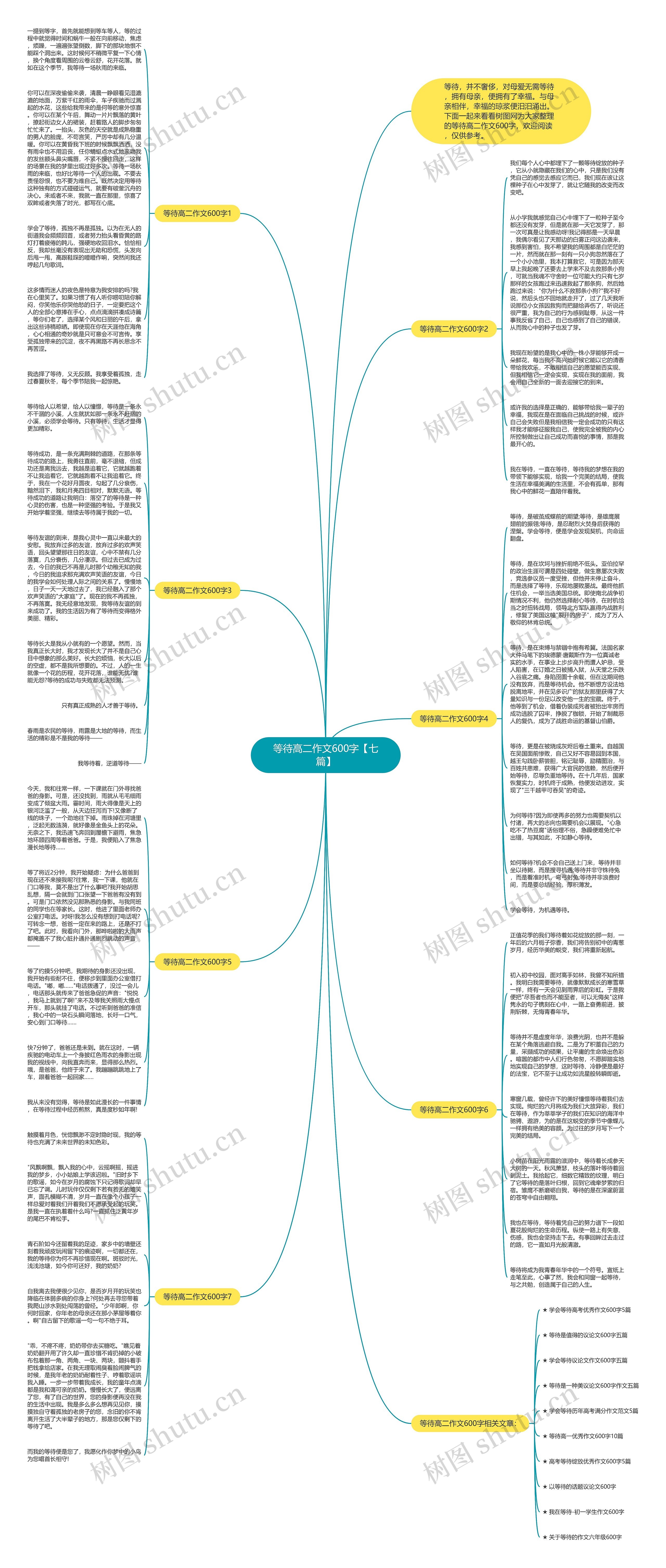 等待高二作文600字【七篇】思维导图