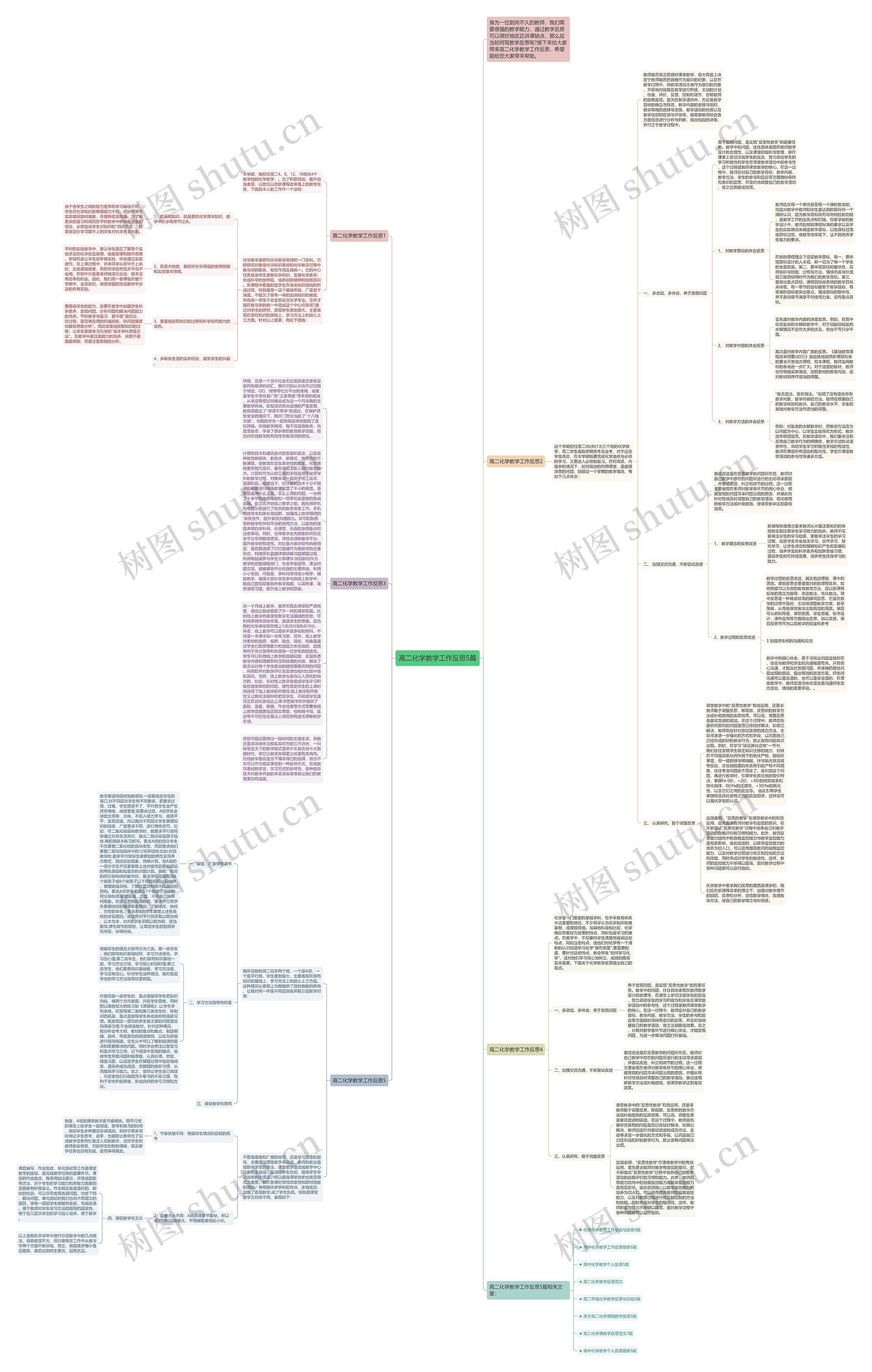 高二化学教学工作反思5篇思维导图