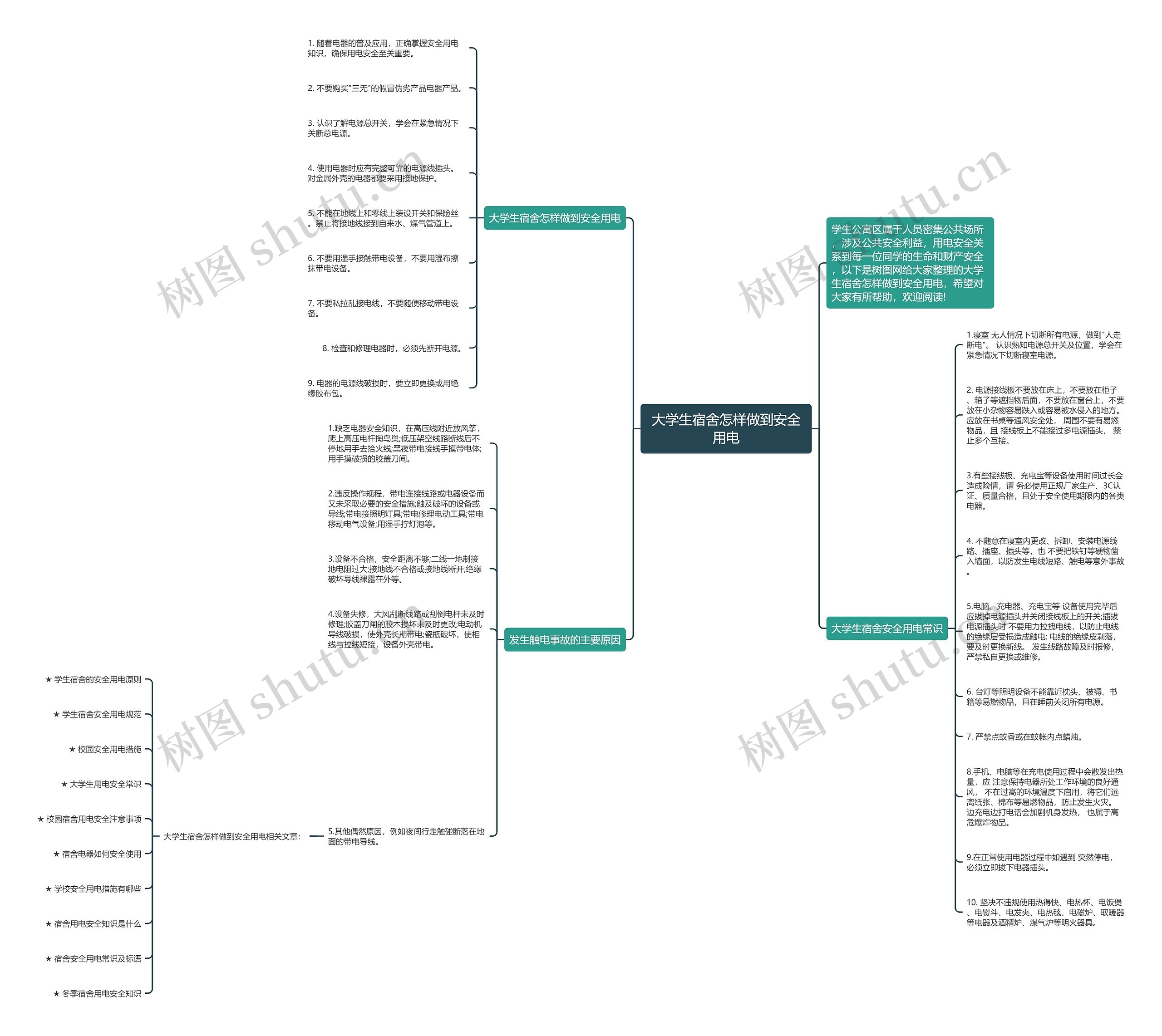 大学生宿舍怎样做到安全用电思维导图