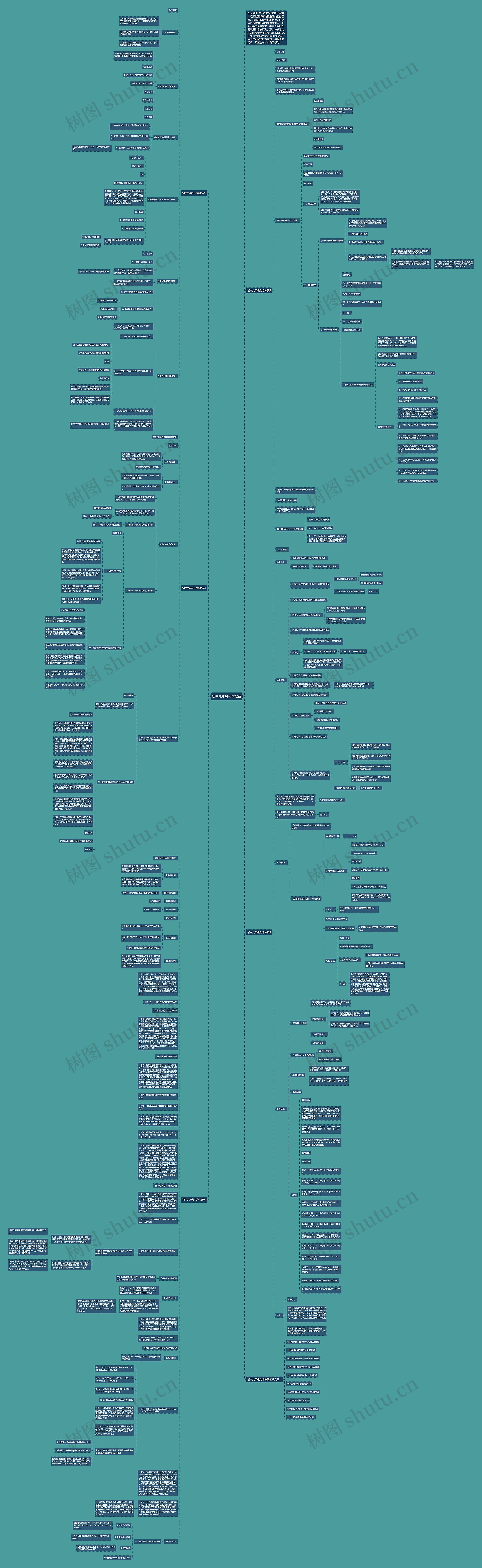 初中九年级化学教案思维导图高清图 初中九年级化学教案思维导图